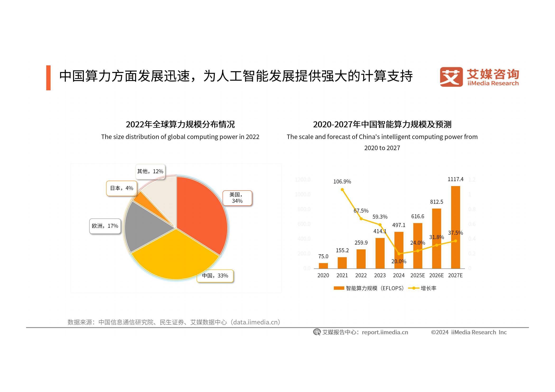2024-2025年中国人工智能行业发展现状，人工智能发展趋势研究报告-报告智库