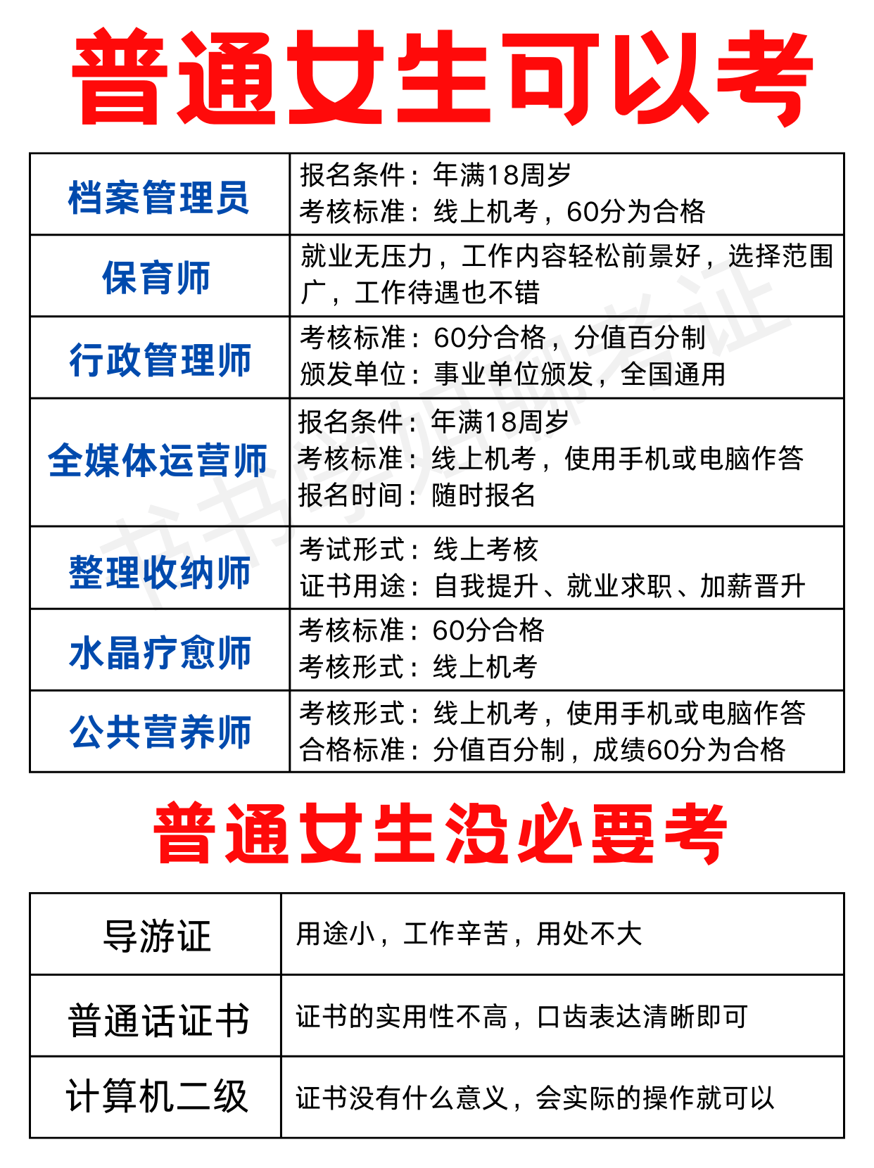 女人最吃香的三个证书(国家认可的心理咨询师证书)