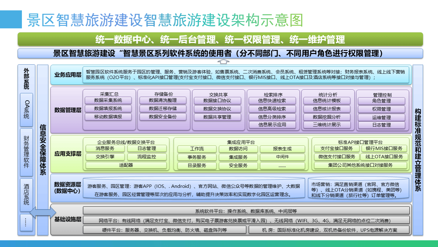 文旅小程序开发引领旅游新风尚