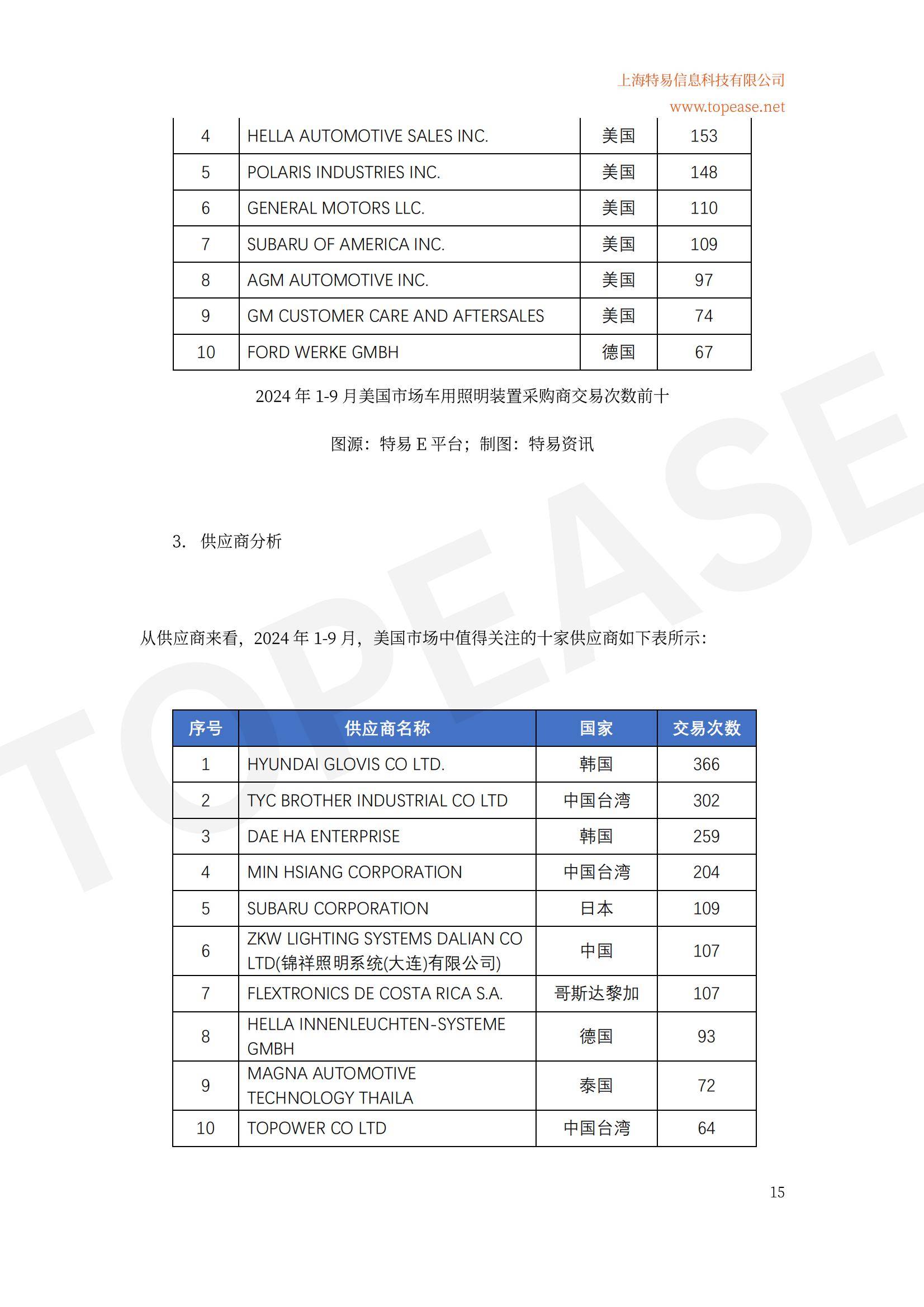 2024年中国LED照明出口市场分析，全球地位稳固，细分领域增长迅猛-报告智库