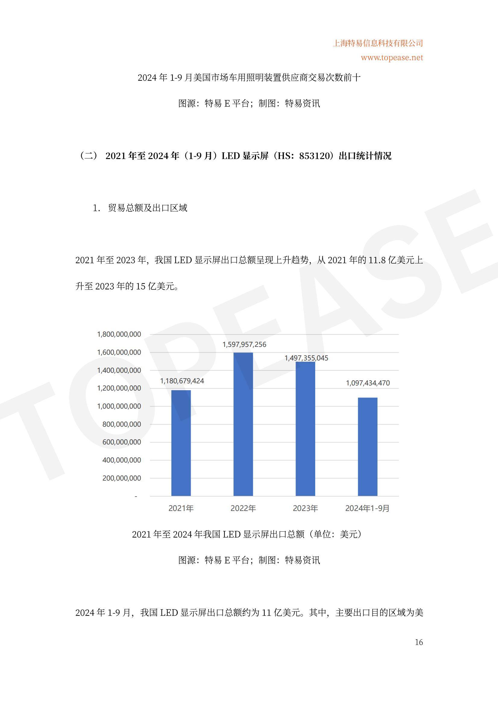 2024年中国LED照明出口市场分析，全球地位稳固，细分领域增长迅猛-报告智库