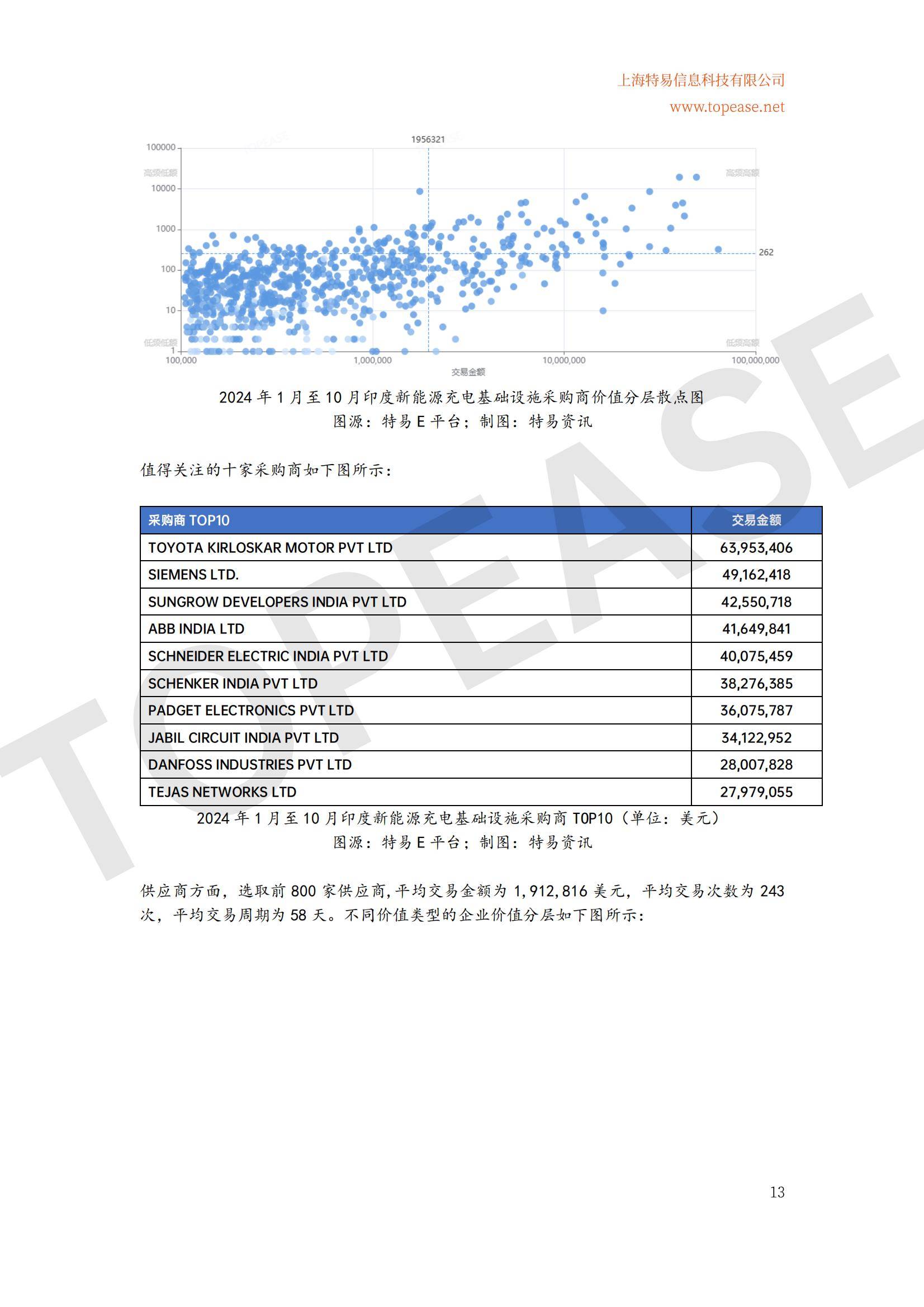 2024年全球充电桩及储能设备出口分析，充电桩市场趋势与政策影响-报告智库