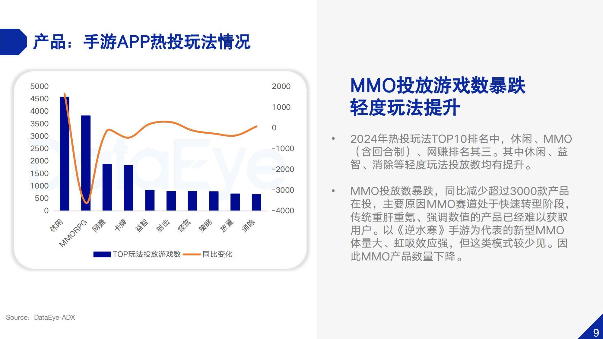 2024年中国移动游戏市场规模，中国移动游戏市场新趋势与竞争格局-报告智库