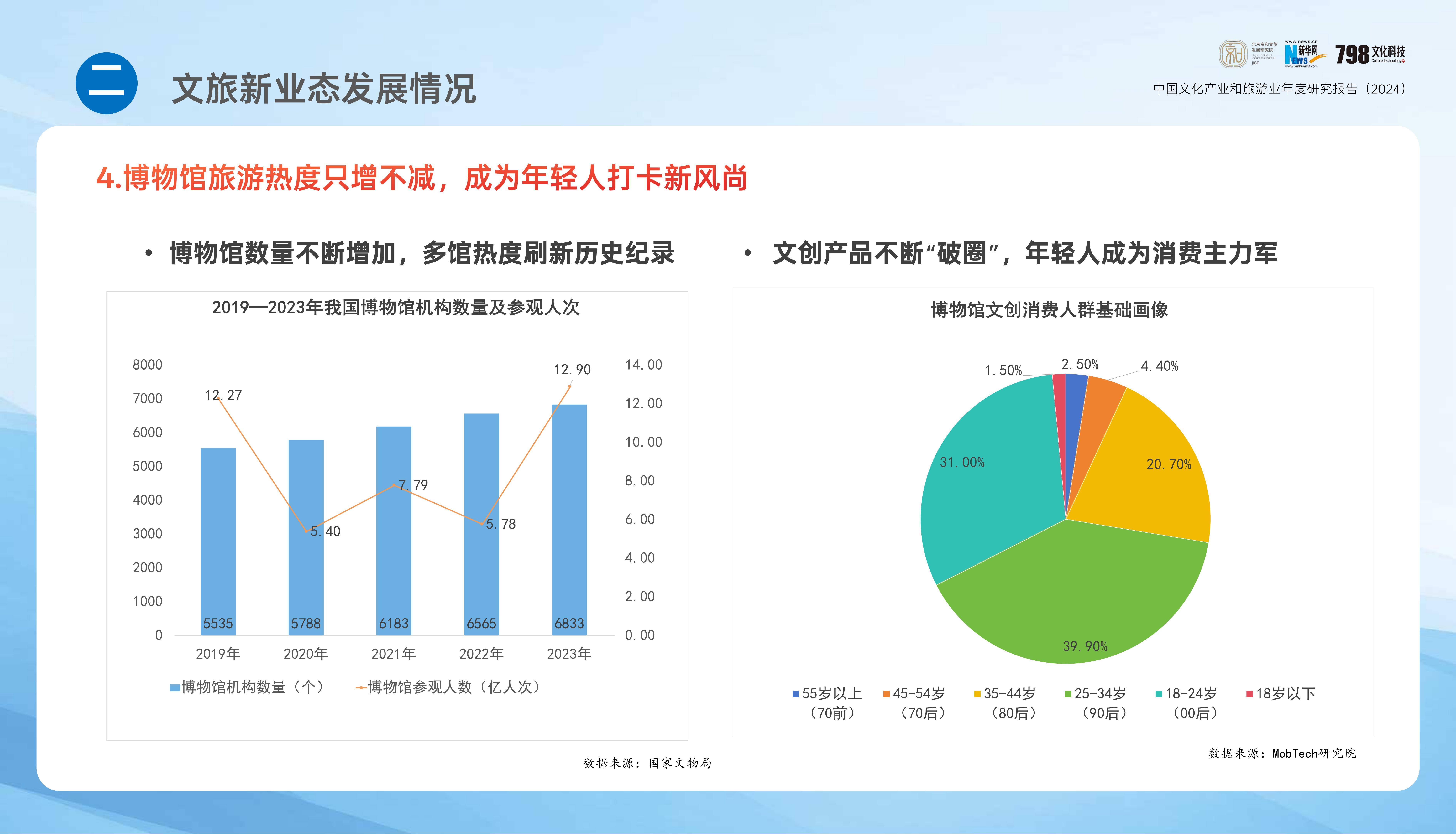 2024年中国文化产业发展报告，中国文化产业和旅游业年度研究报告-报告智库