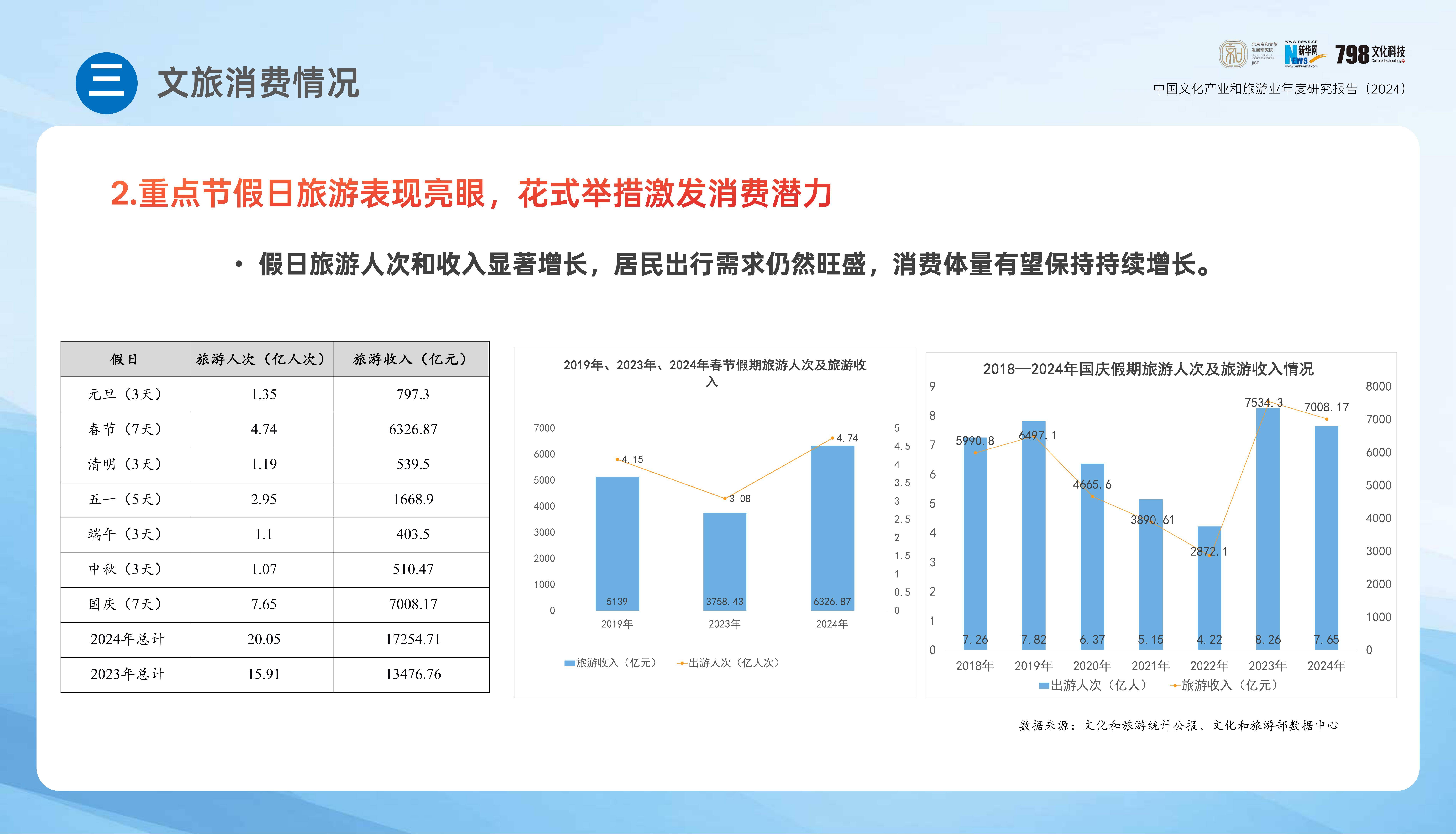 2024年中国文化产业发展报告，中国文化产业和旅游业年度研究报告-报告智库