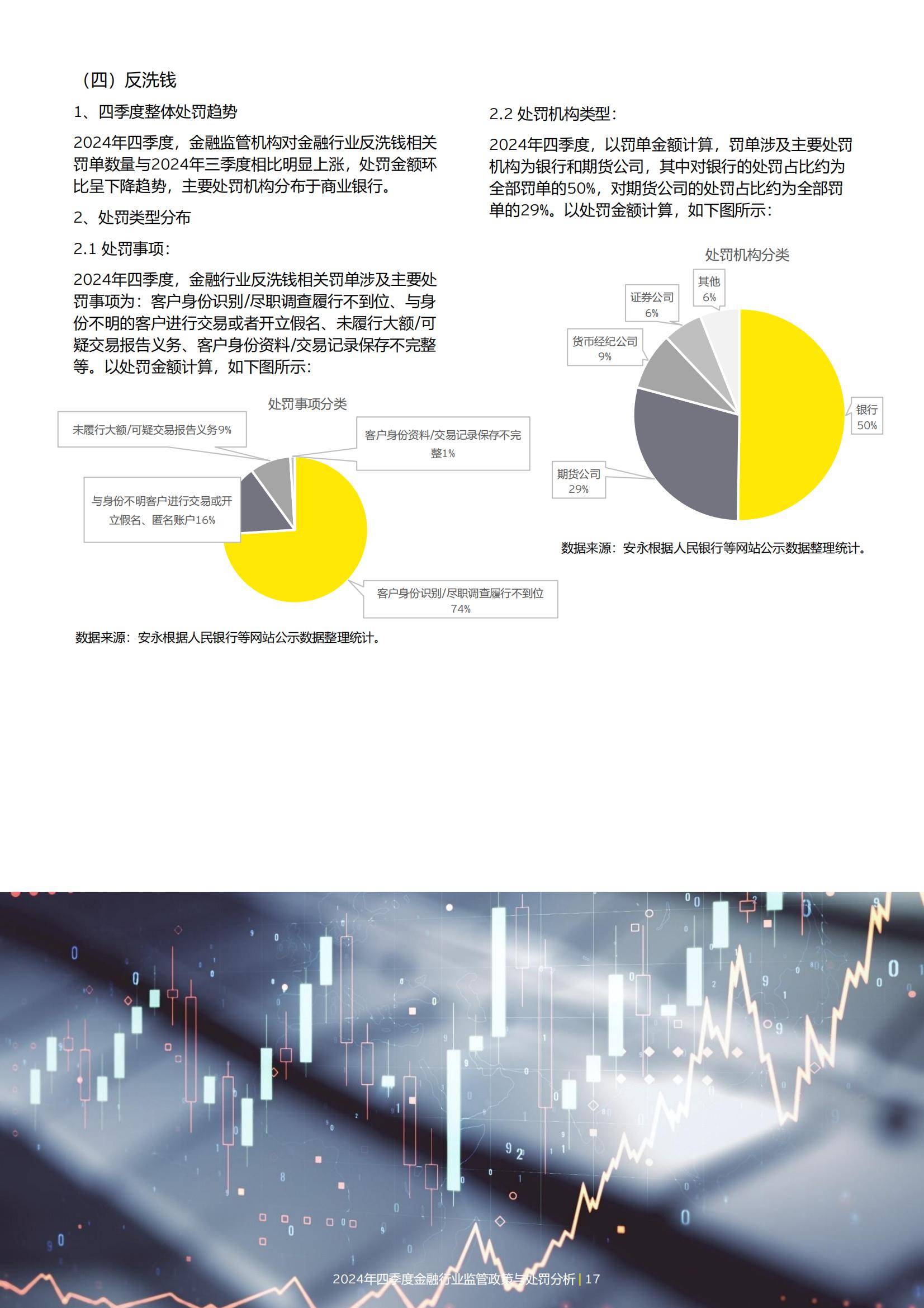 2024年金融行业监管政策与处罚分析情况，强化合规与风险管理办法-报告智库