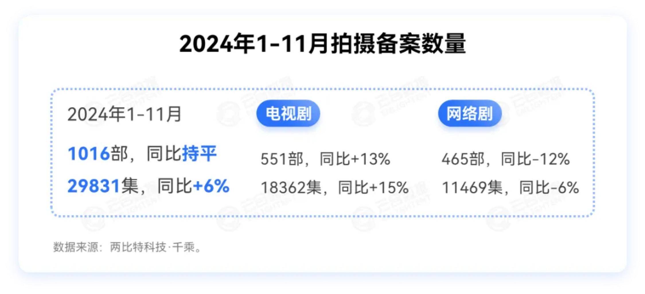 2024年长剧集网播表现及用户分析，剧集网播市场趋势与热门剧集盘点-报告智库