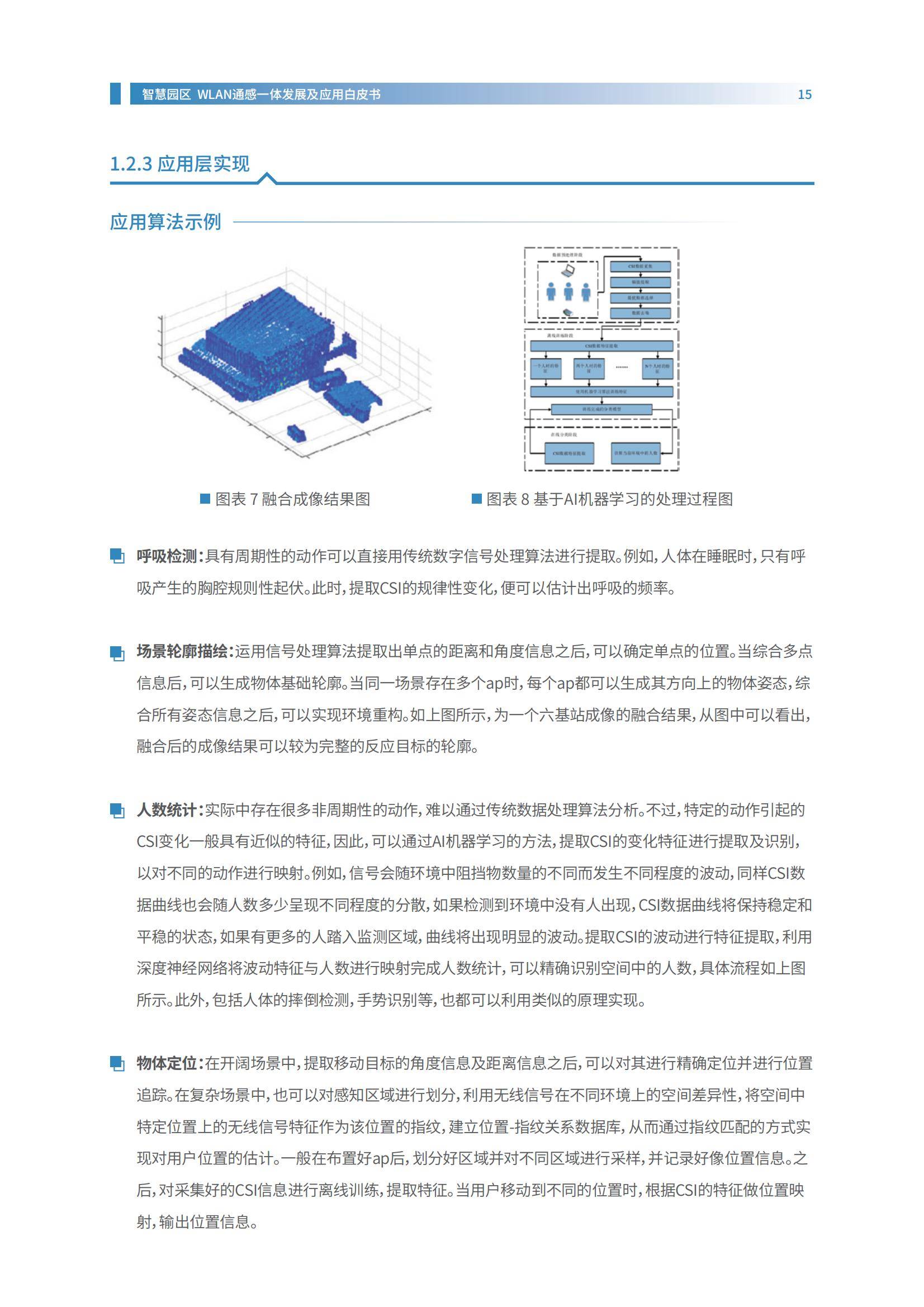 2024年智慧园区WLAN通感一体发展白皮书，融合通信与感知的未来-报告智库