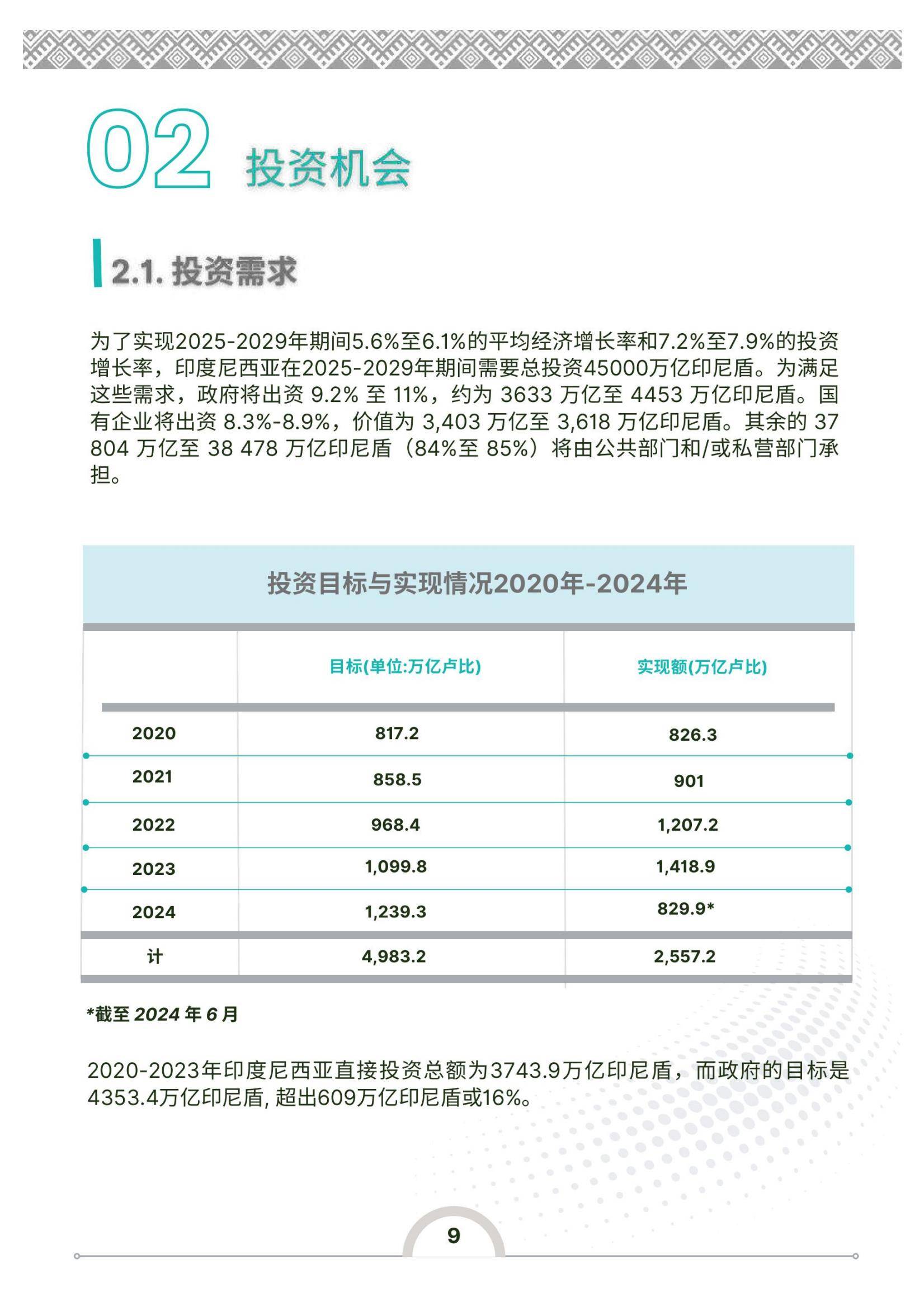 2024年印度尼西亚投资环境的有利因素和不利因素，印度尼西亚投资指南-报告智库