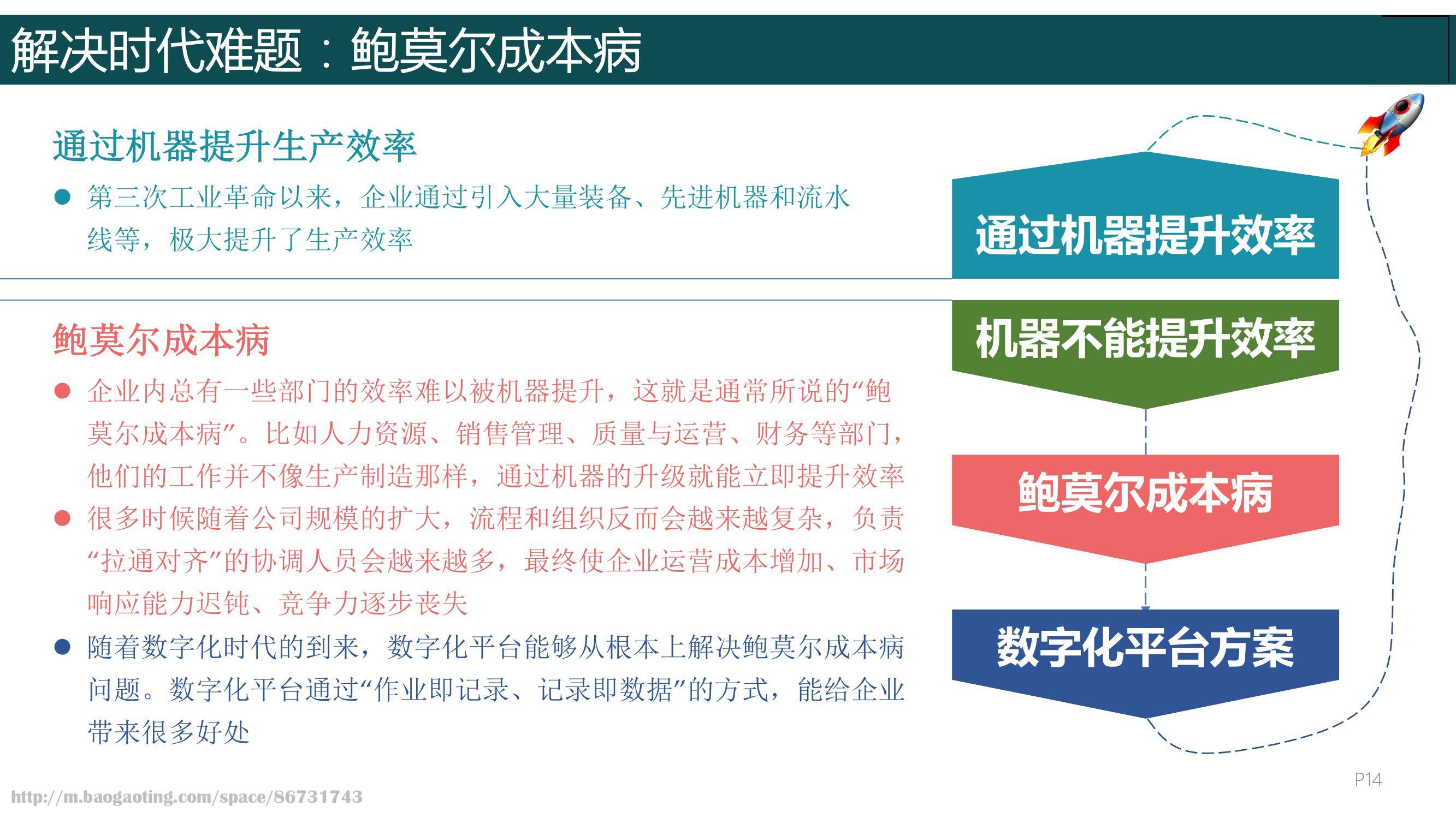 2024年华为数字化转型之道，华为数字化转型从理念到实践的全面总结-报告智库