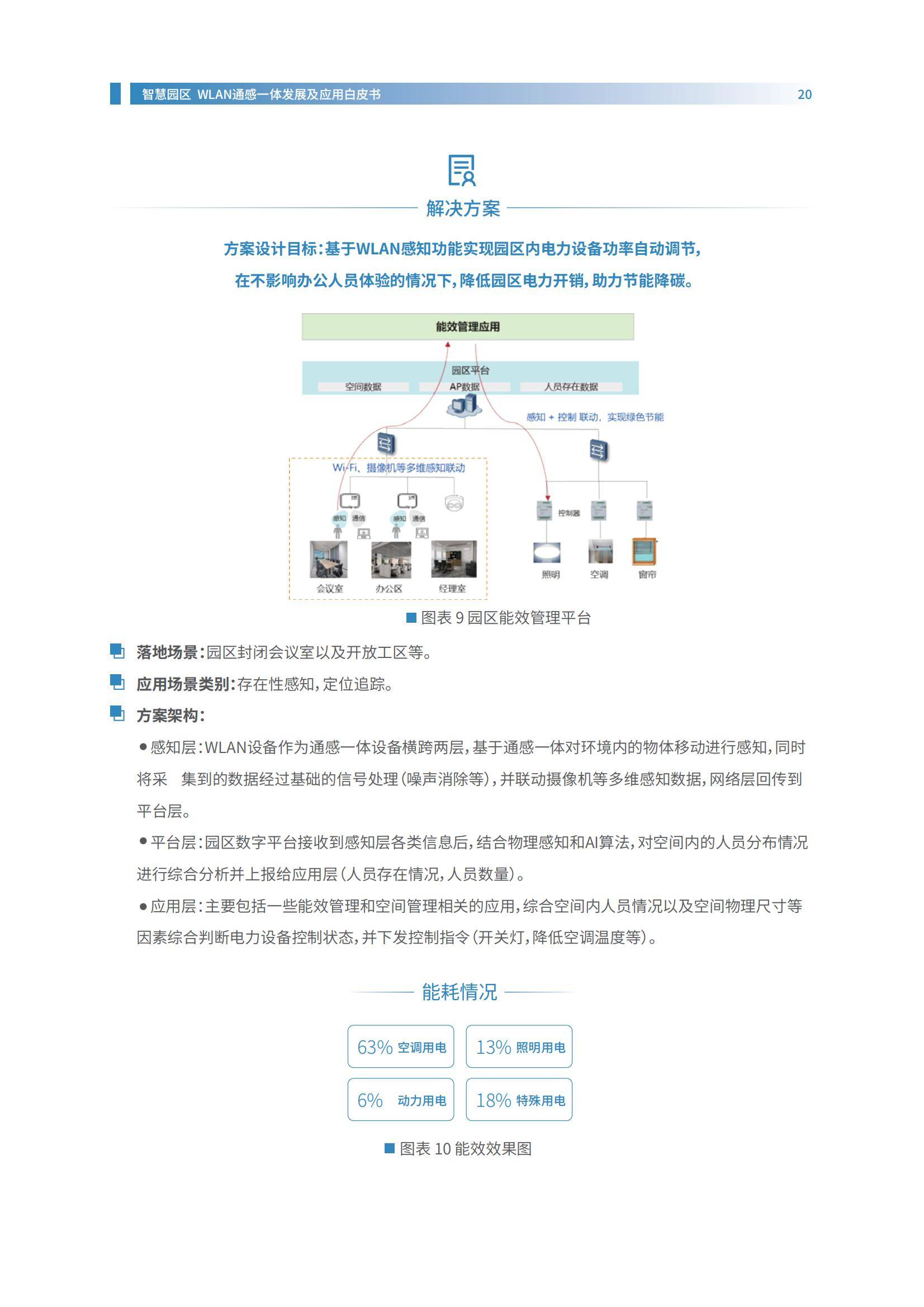 2024年智慧园区WLAN通感一体发展白皮书，融合通信与感知的未来-报告智库