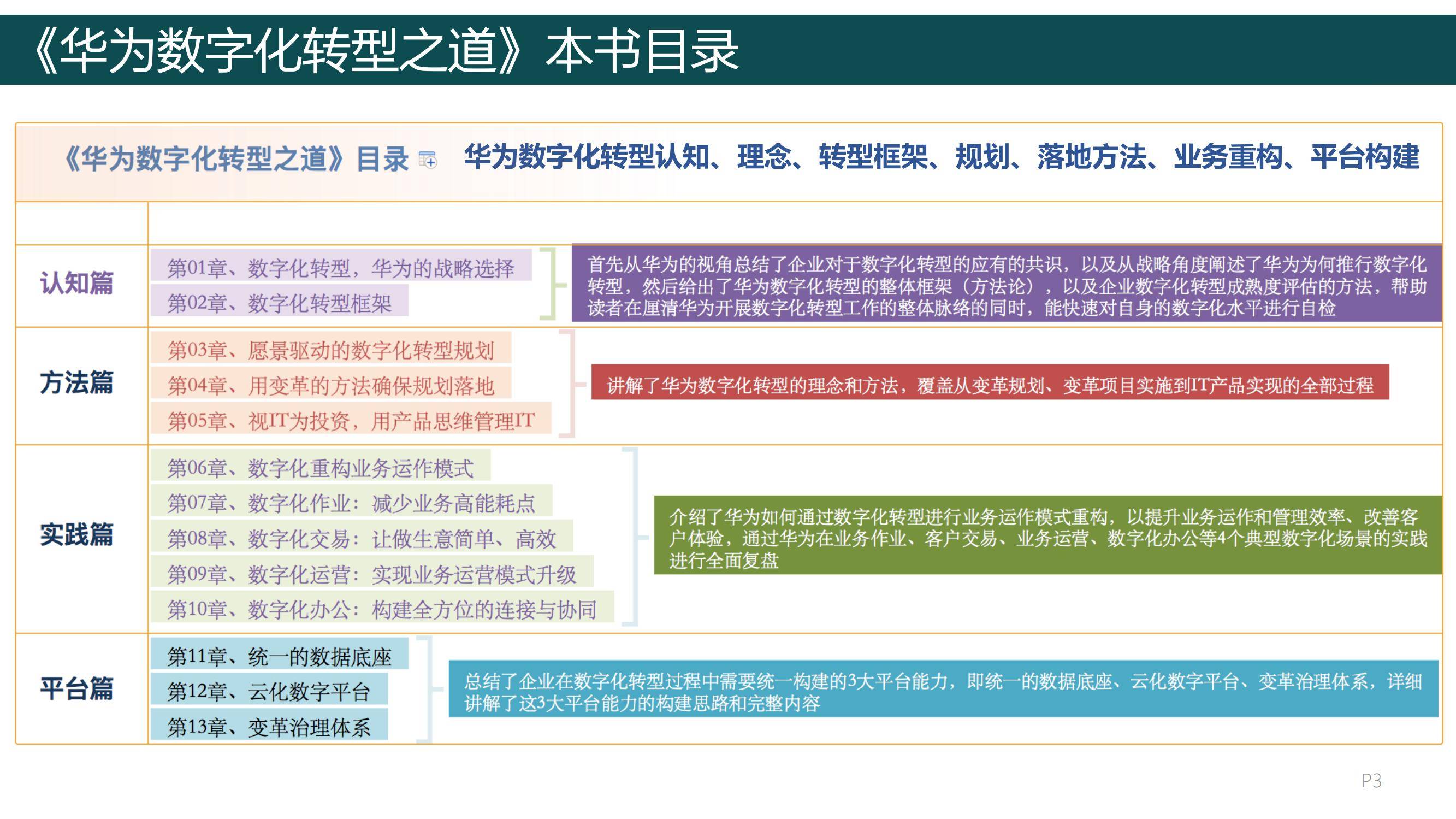 2024年华为数字化转型之道，华为数字化转型从理念到实践的全面总结-报告智库