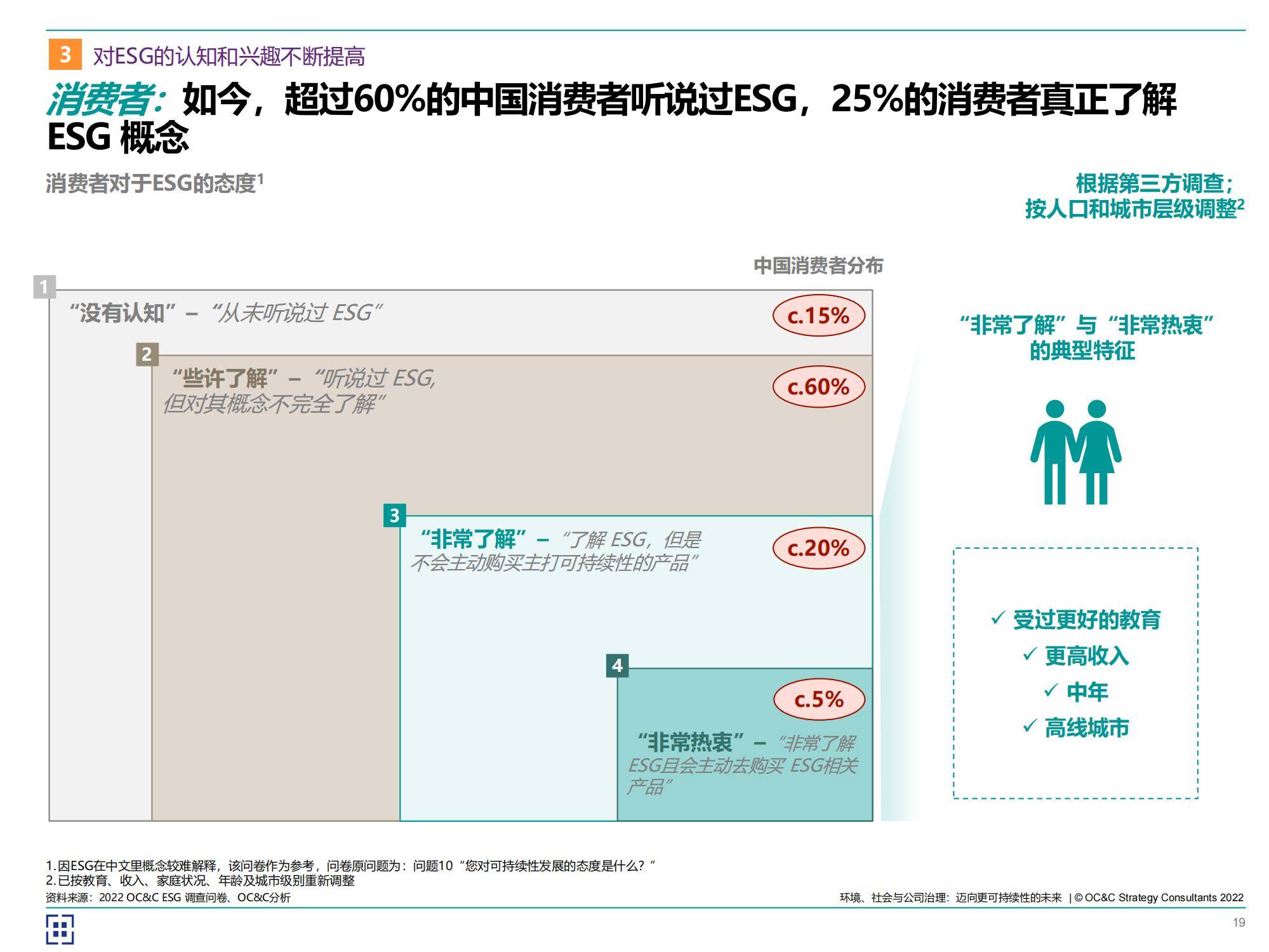 2024年中国esg发展预测趋势报告，企业如何在可持续未来中脱颖而出-报告智库