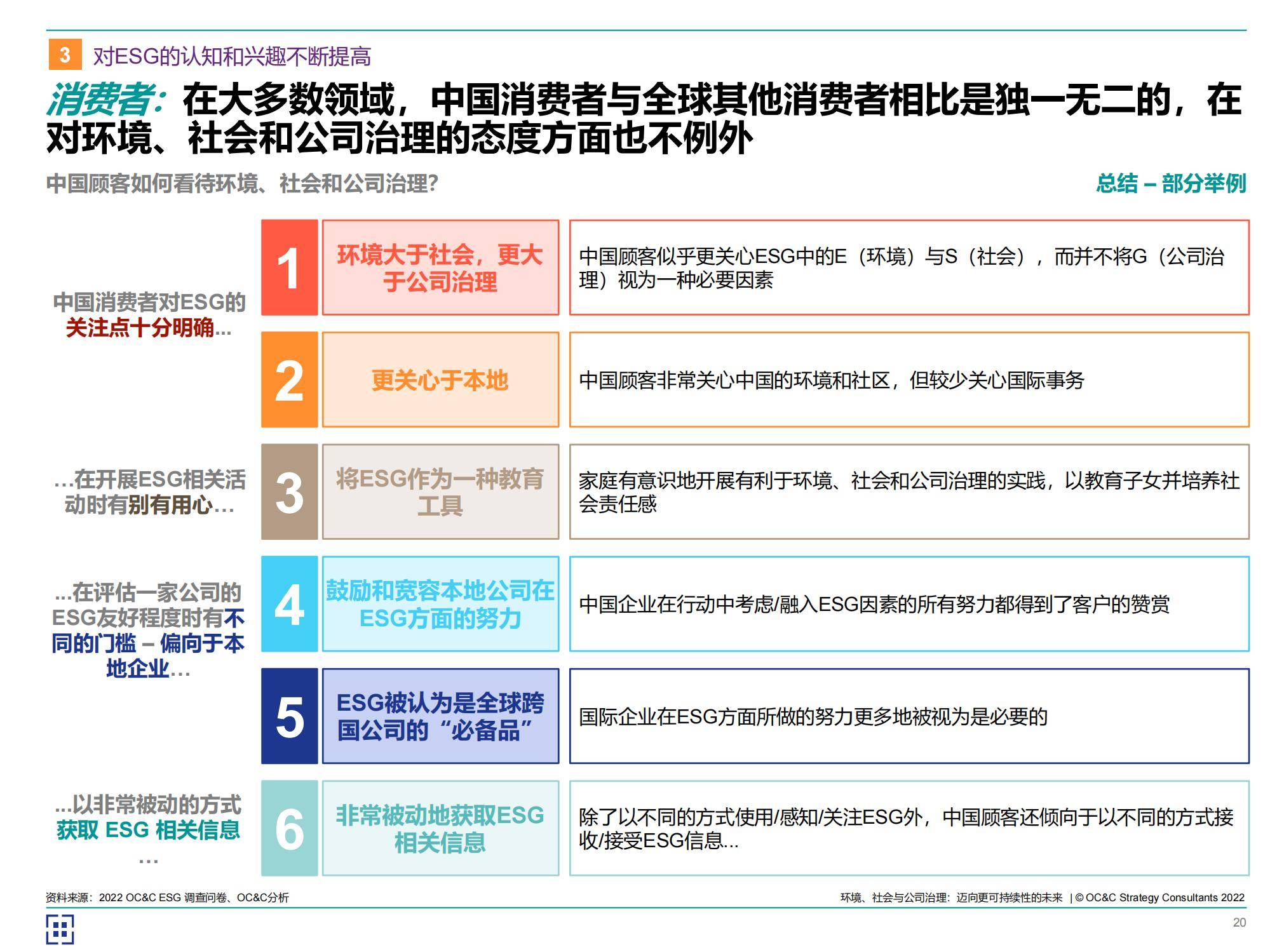 2024年中国esg发展预测趋势报告，企业如何在可持续未来中脱颖而出-报告智库