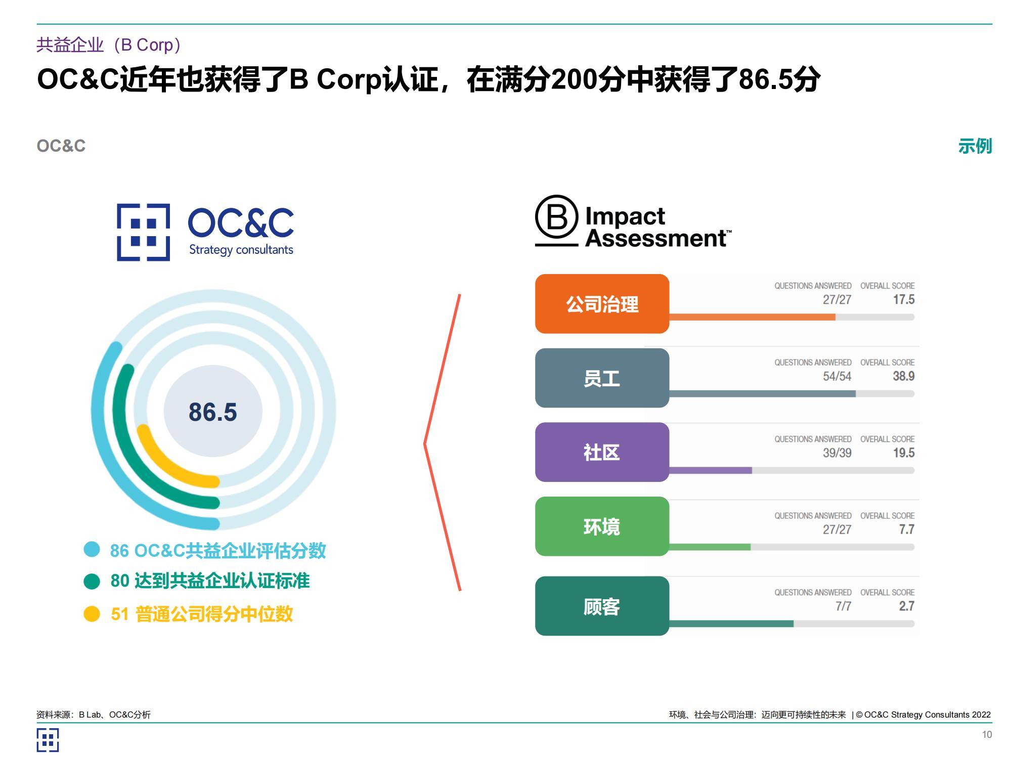 2024年中国esg发展预测趋势报告，企业如何在可持续未来中脱颖而出-报告智库