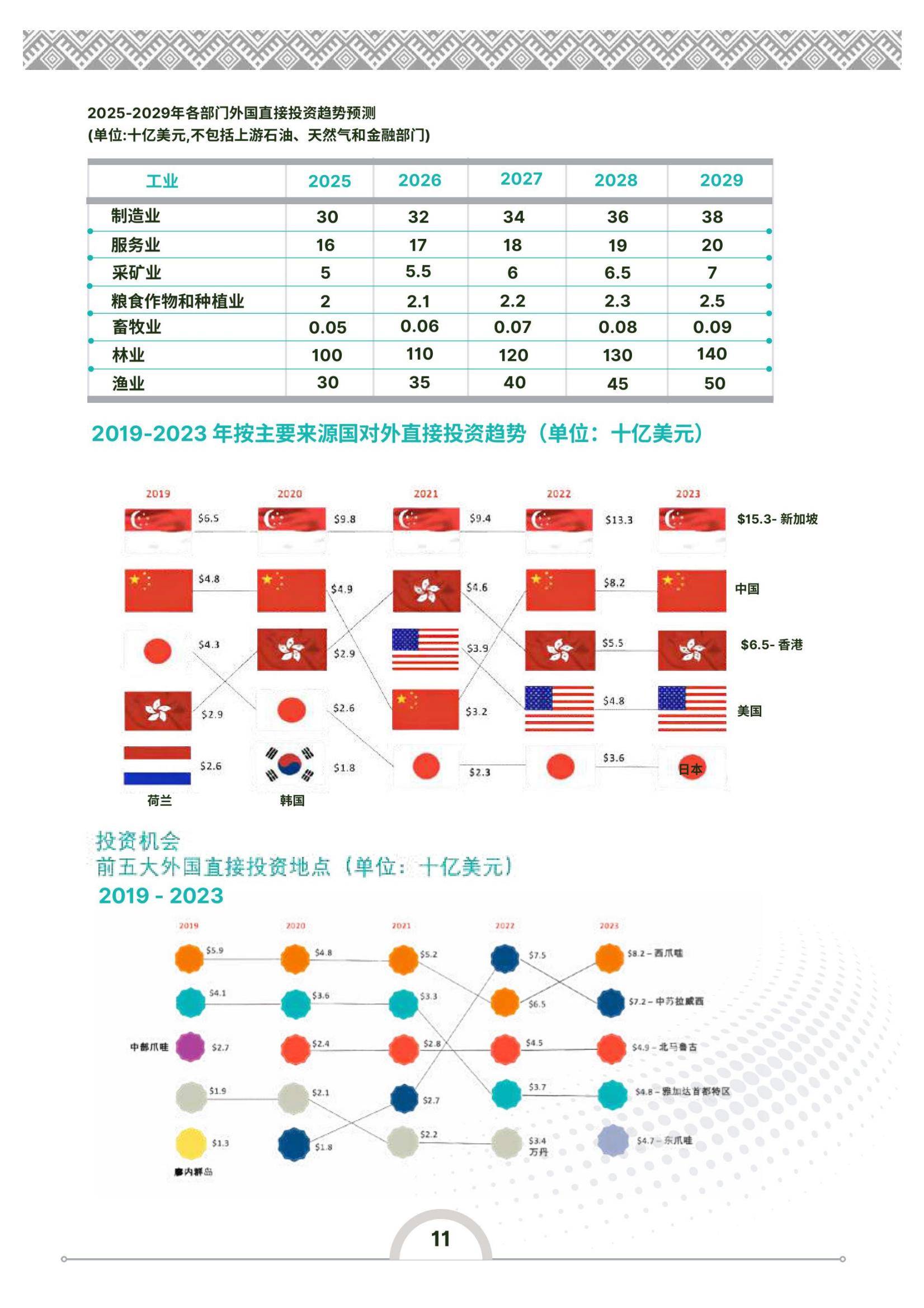 2024年印度尼西亚投资环境的有利因素和不利因素，印度尼西亚投资指南-报告智库