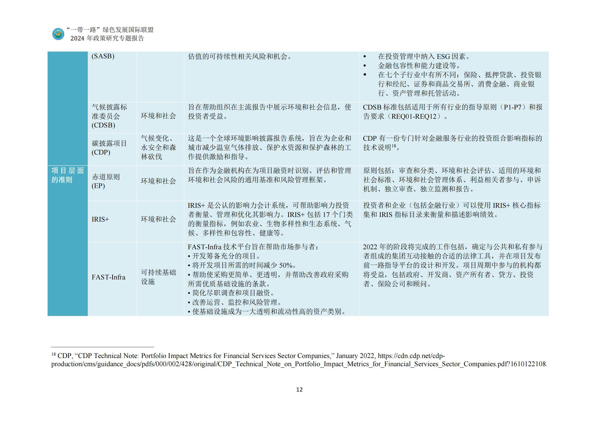 2024年金融机构一带一路相关者参与手册，推动绿色金融与可持续发展-报告智库