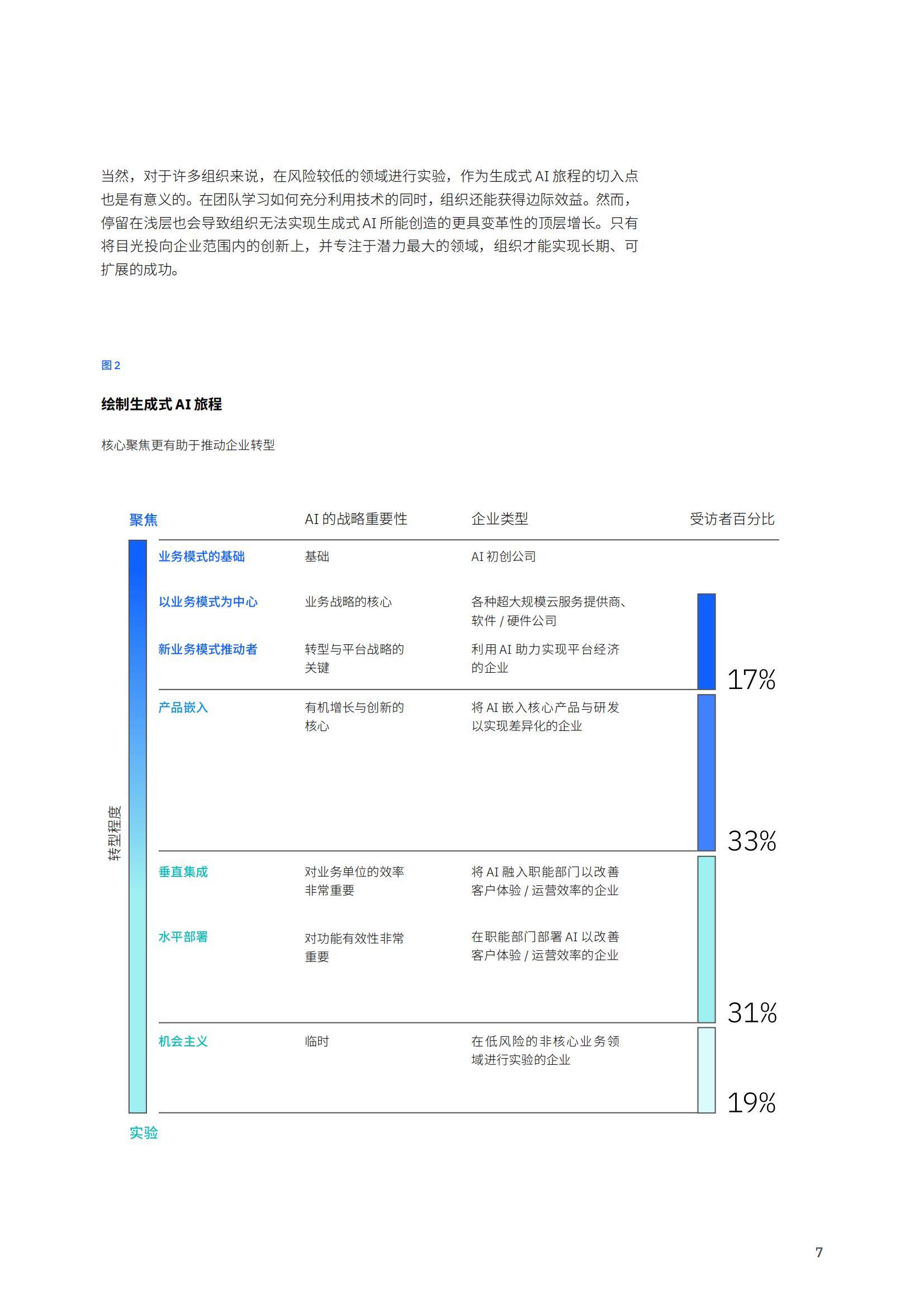 2025年生成式ai发展趋势是什么？企业如何解锁大规模生产力和创新-报告智库