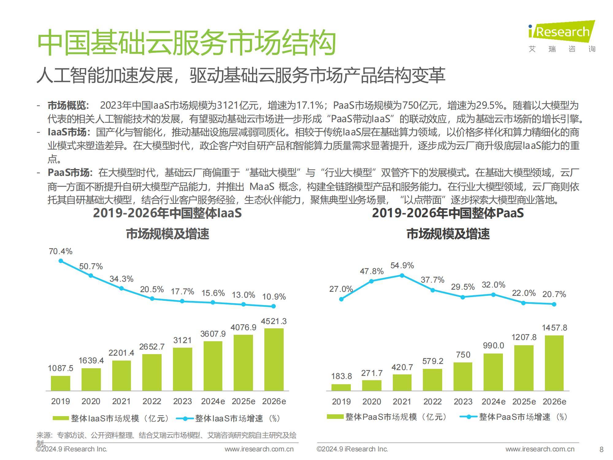 2024年中国基础云服务行业洞察，智能算力崛起与市场新趋势分析-报告智库