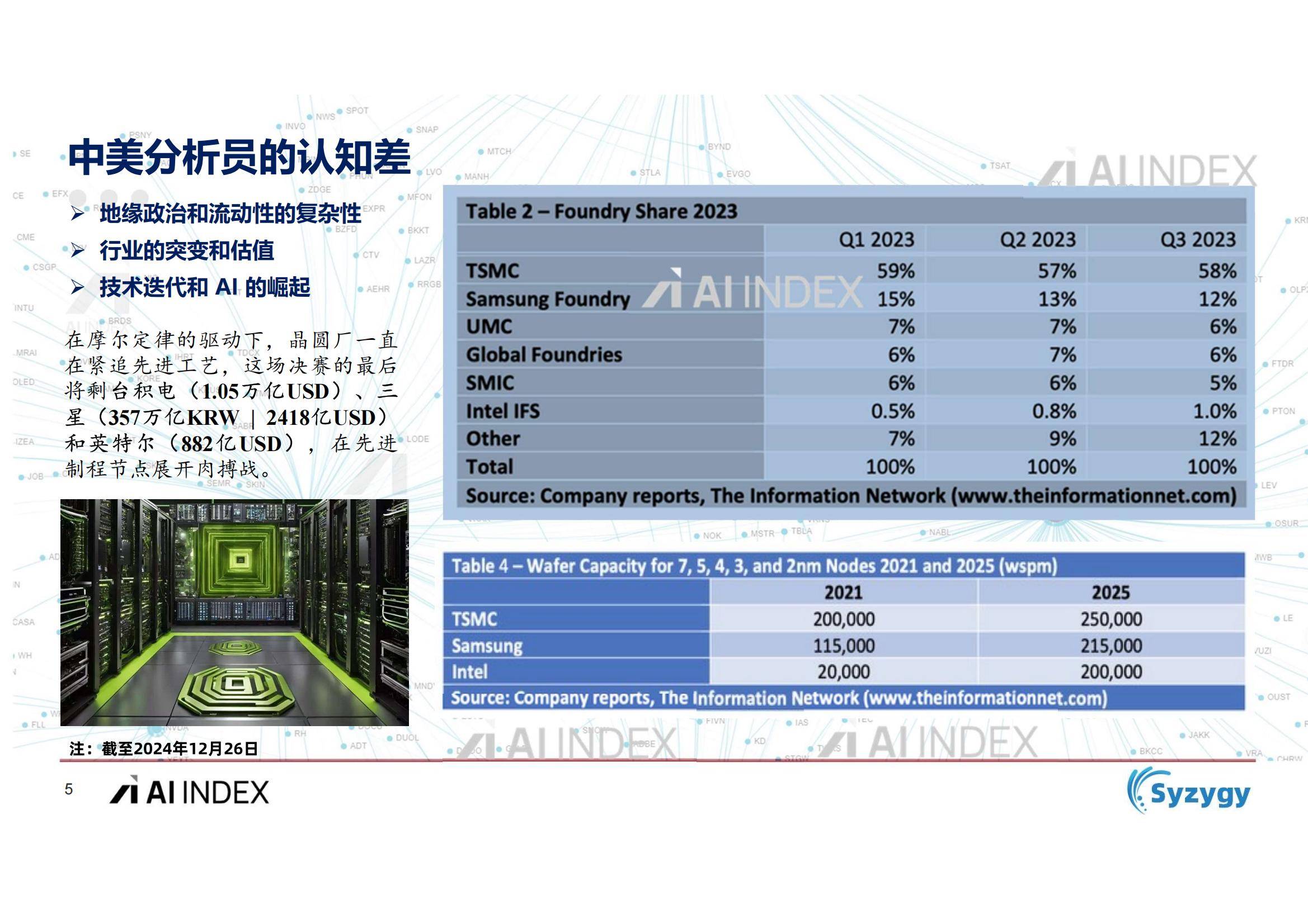 2024年人工智能AI资本市场洞察报告，数字经济浪潮下的投资新机遇-报告智库