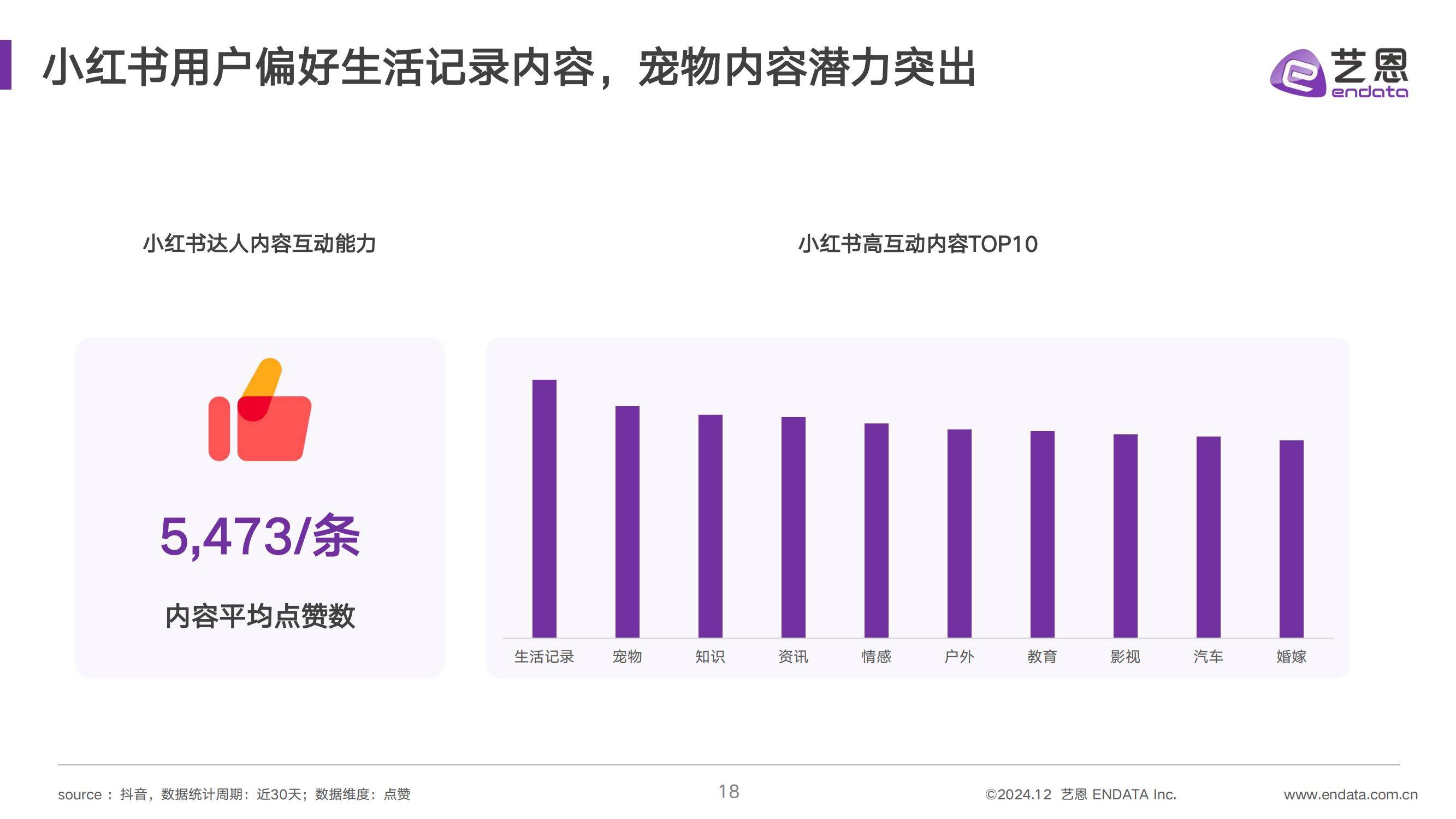 2024年社媒达人营销价值洞察，抖音、小红书、快手三大平台趋势分析-报告智库