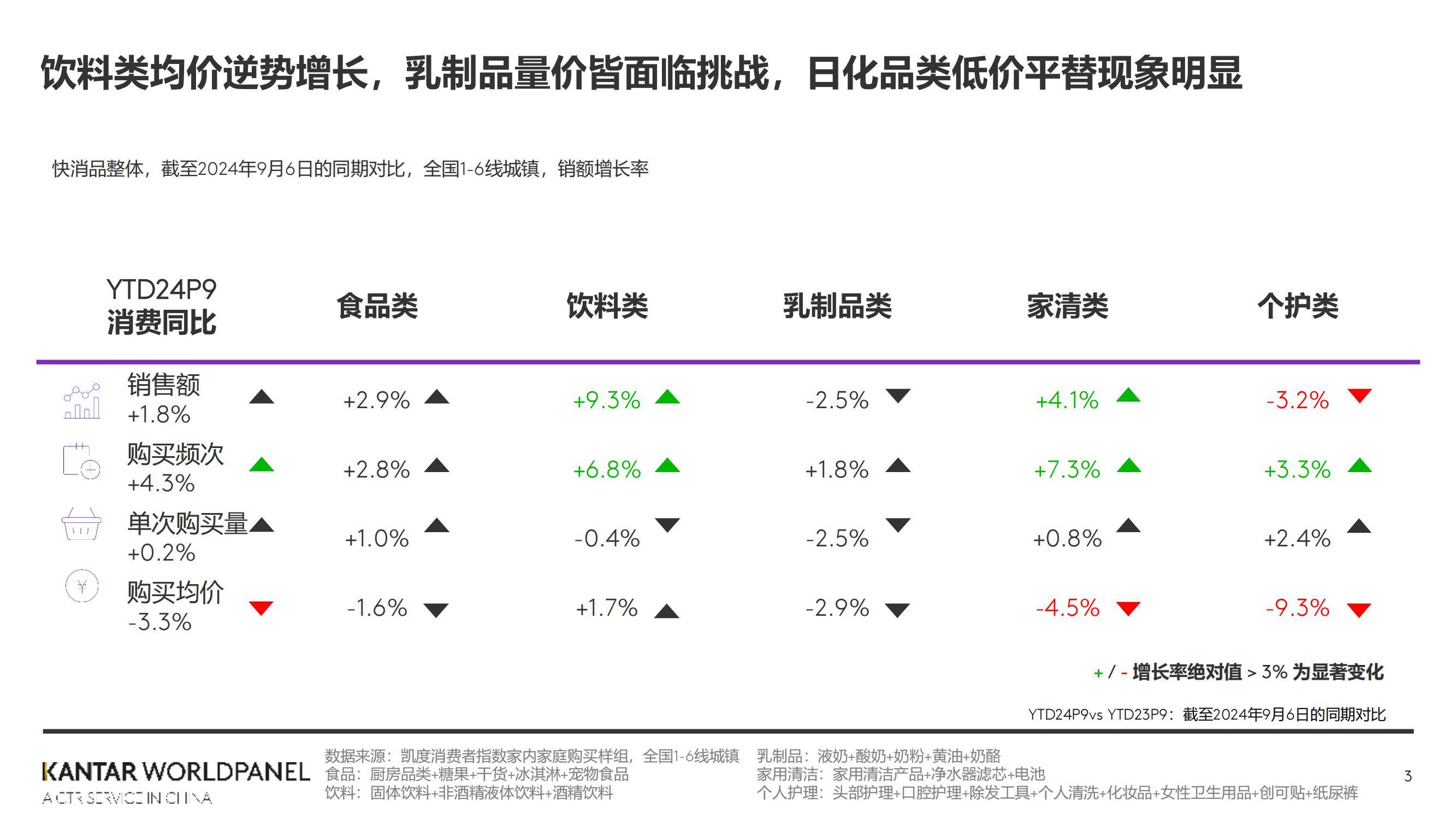 2024年三季度快速消费品市场速览：增长平稳，即时零售成新战场-报告智库