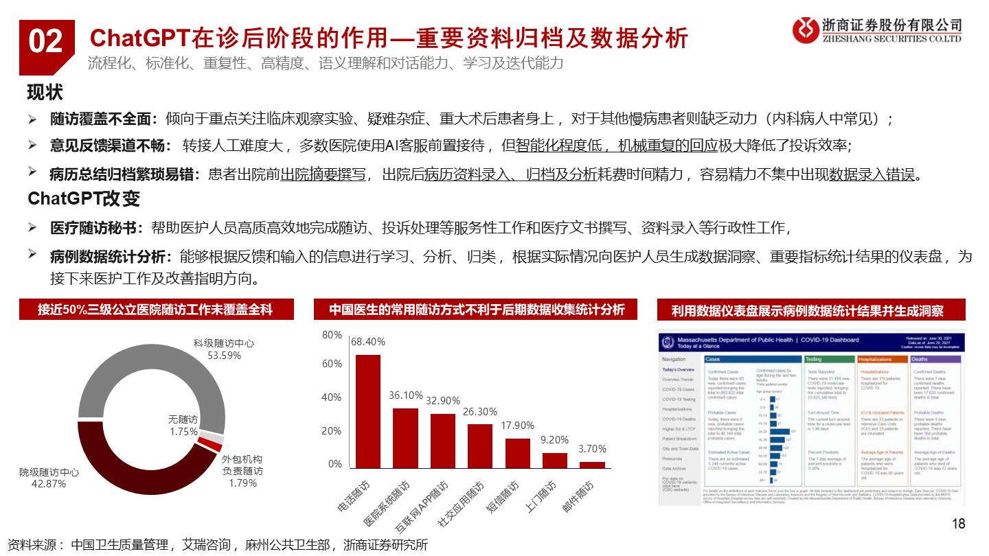 当医药遇上ChatGPT方案（39页 PPT）