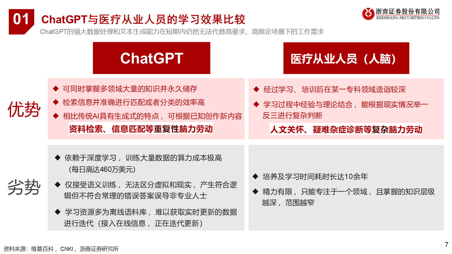 当医药遇上ChatGPT方案（39页 PPT）