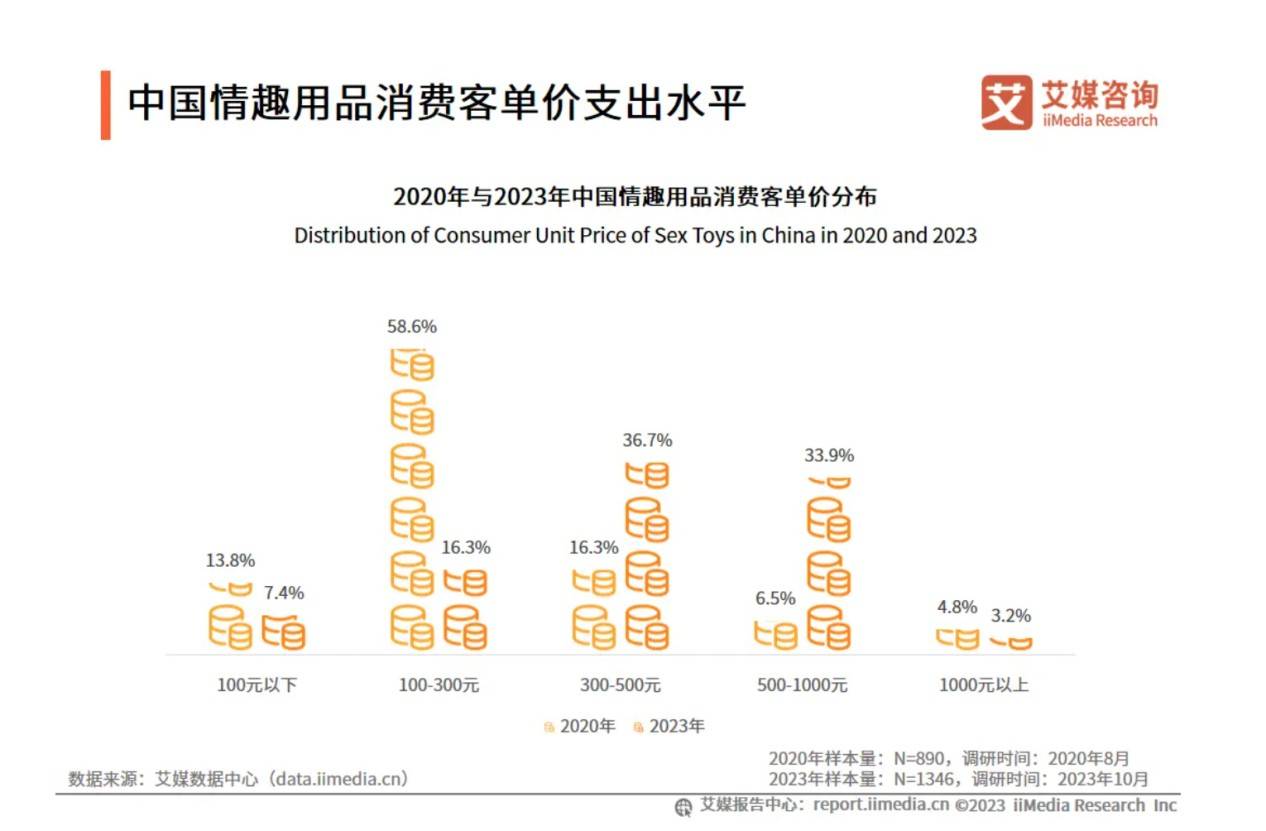 AI大模型的风，正在吹进情趣用品市场-锋巢网