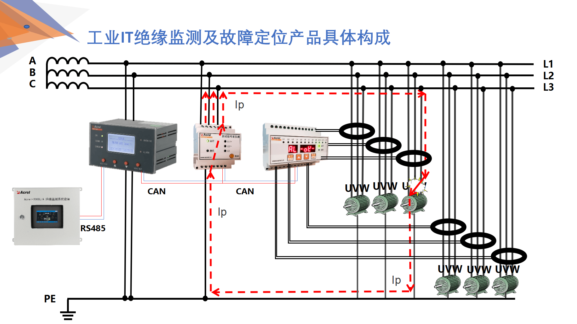 船舶岸电绝缘监测装置的应用