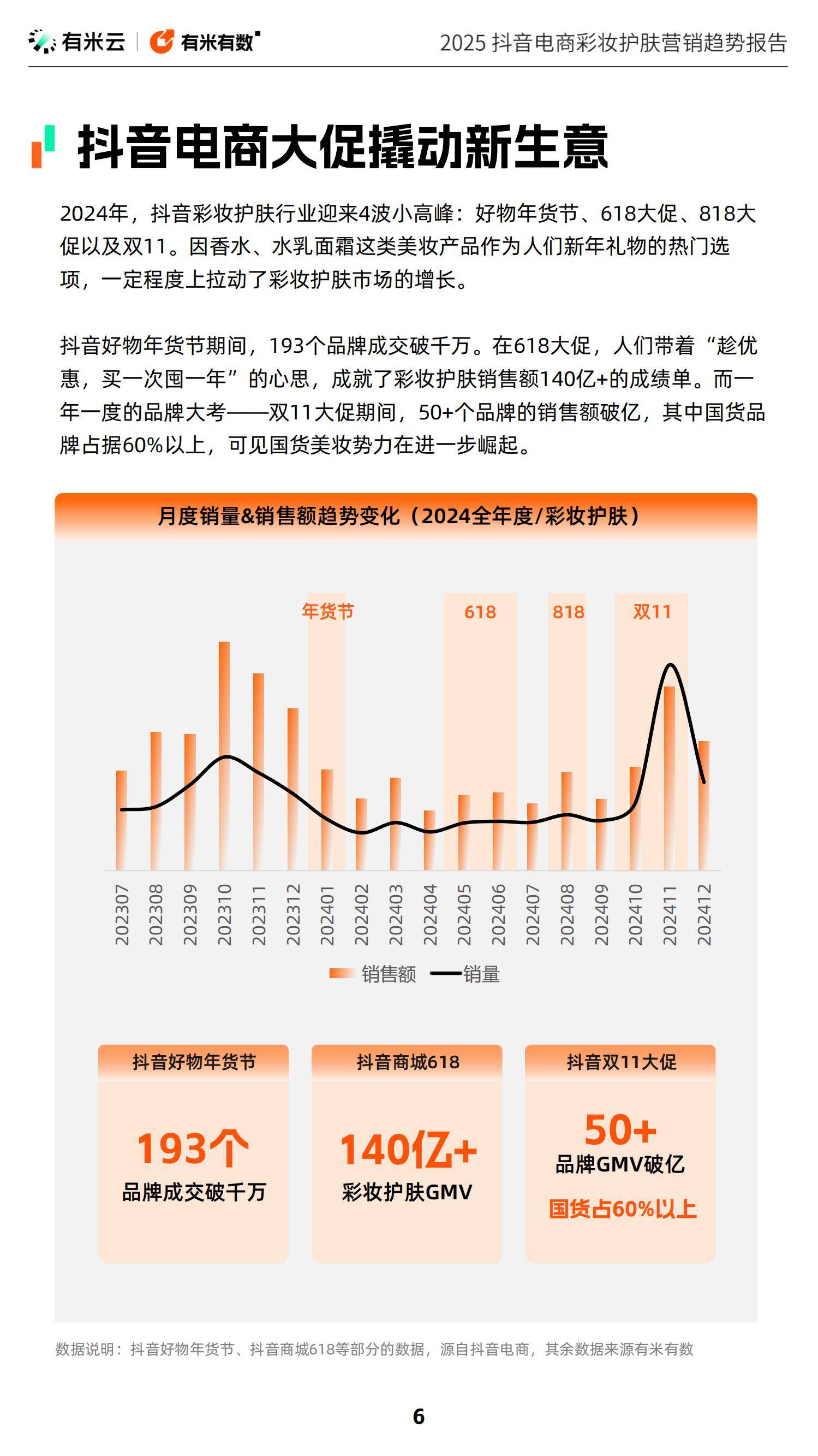 2025年抖音电商彩妆护肤趋势是什么？精准定制与绿色科技掀起护肤革命-报告智库