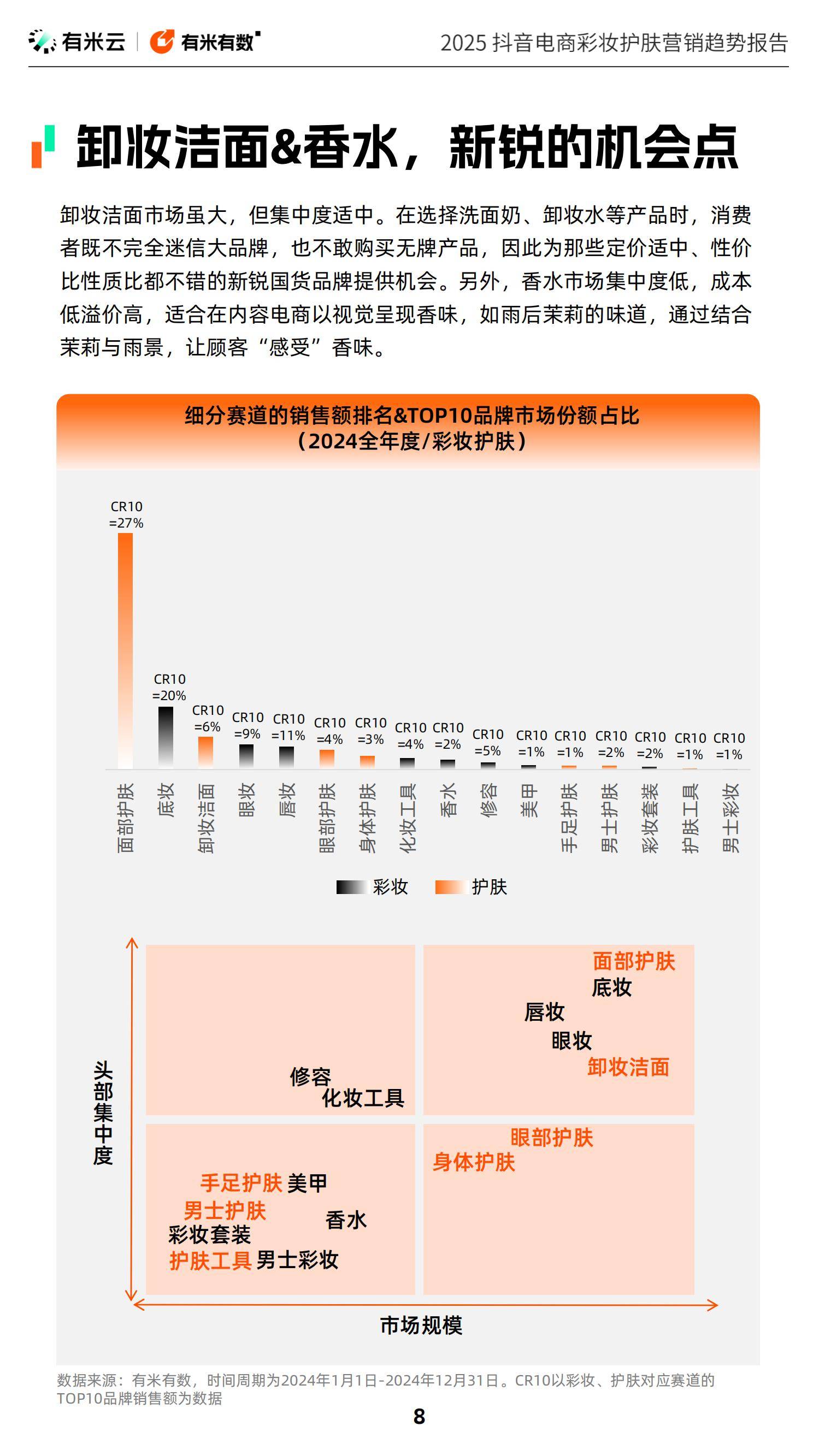 2025年抖音电商彩妆护肤趋势是什么？精准定制与绿色科技掀起护肤革命-报告智库