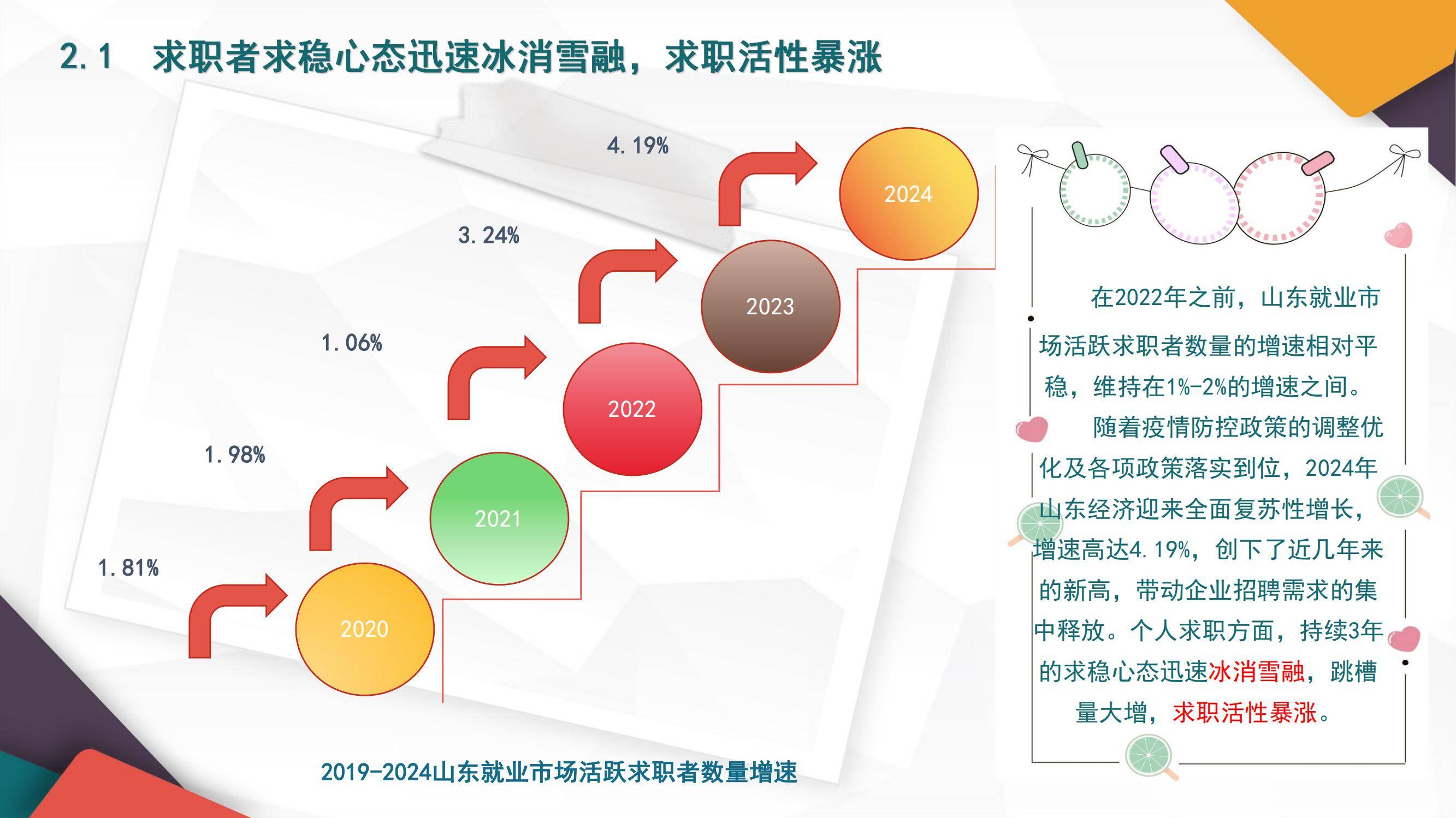 2025年山东就业市场调研报告总结，根基稳固，AI与新能源人才需求激增-报告智库