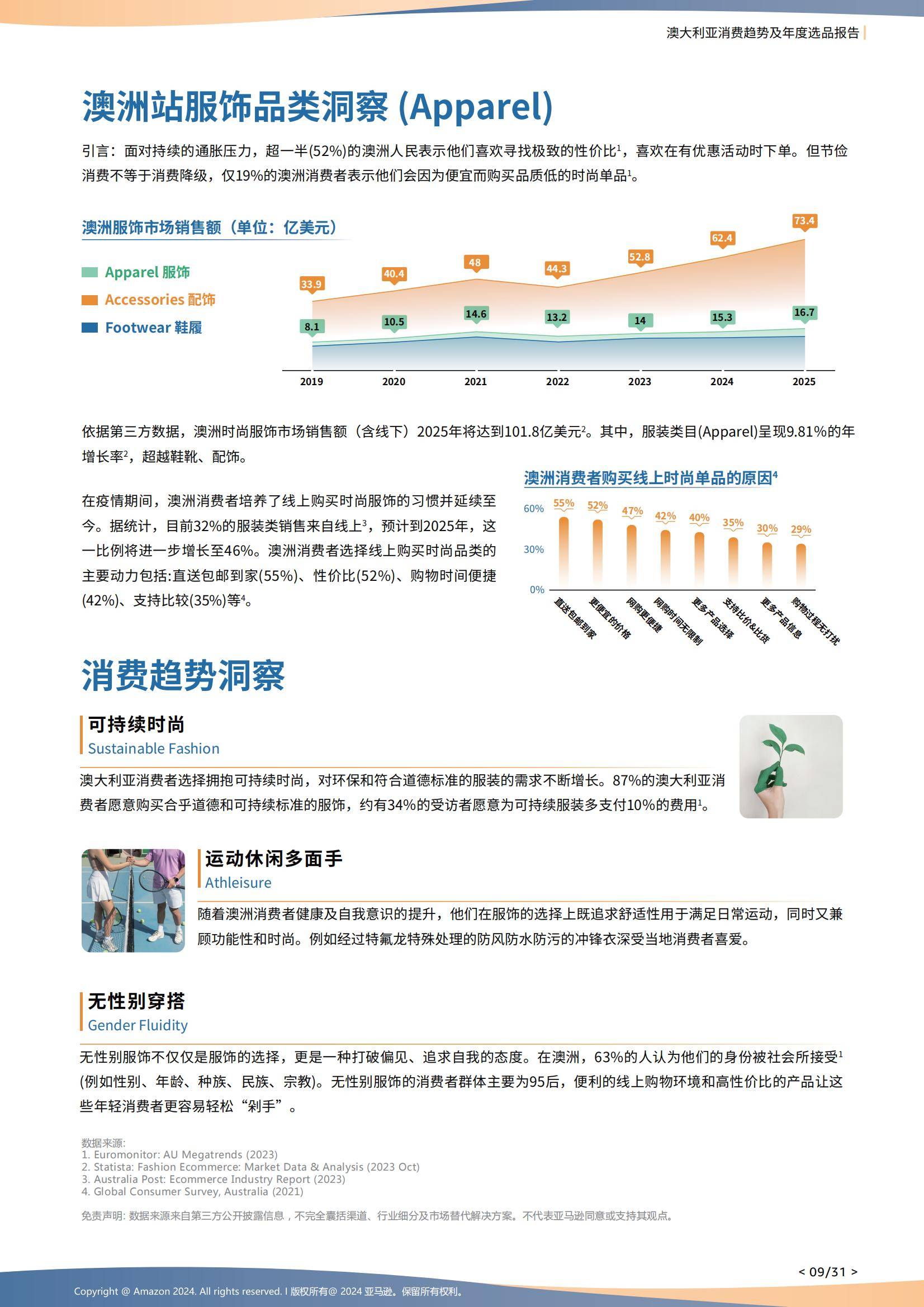 2024年澳大利亚电商消费趋势分析，家庭健康监测设备成刚需赛道-报告智库