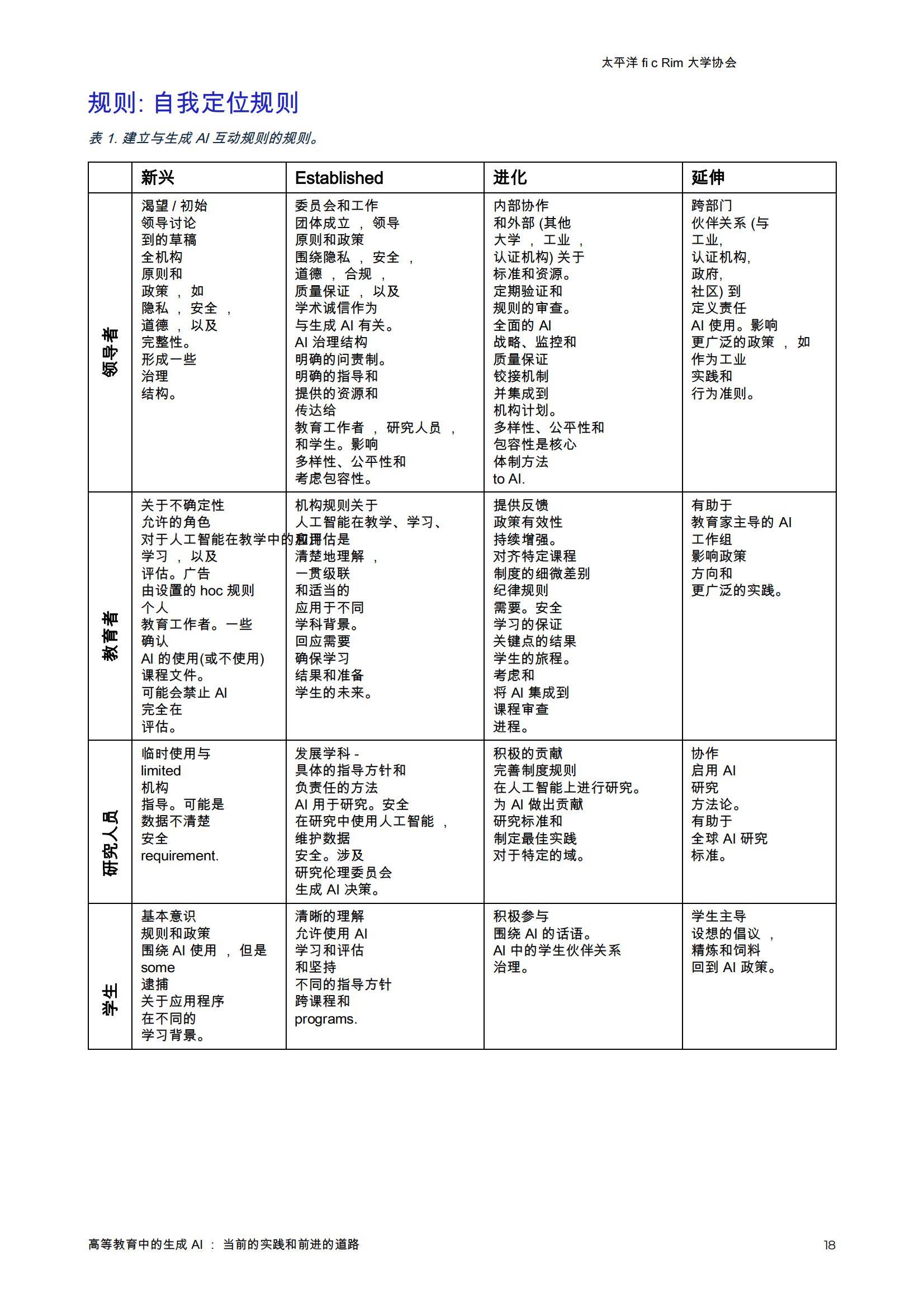 2024年生成式AI重塑高等教育研究，应用场景与发展路径深度解析-报告智库