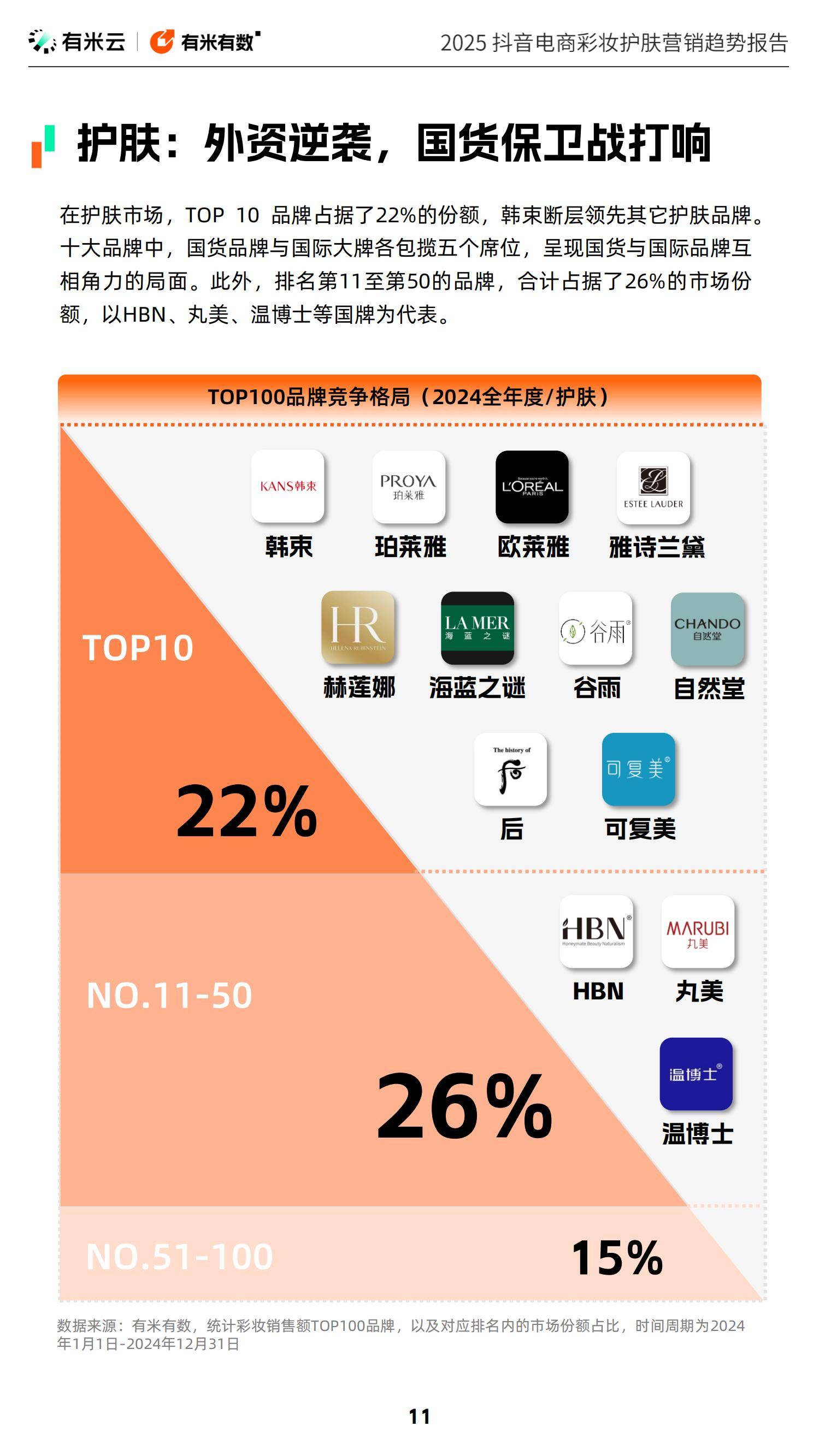 2025年抖音电商彩妆护肤趋势是什么？精准定制与绿色科技掀起护肤革命-报告智库