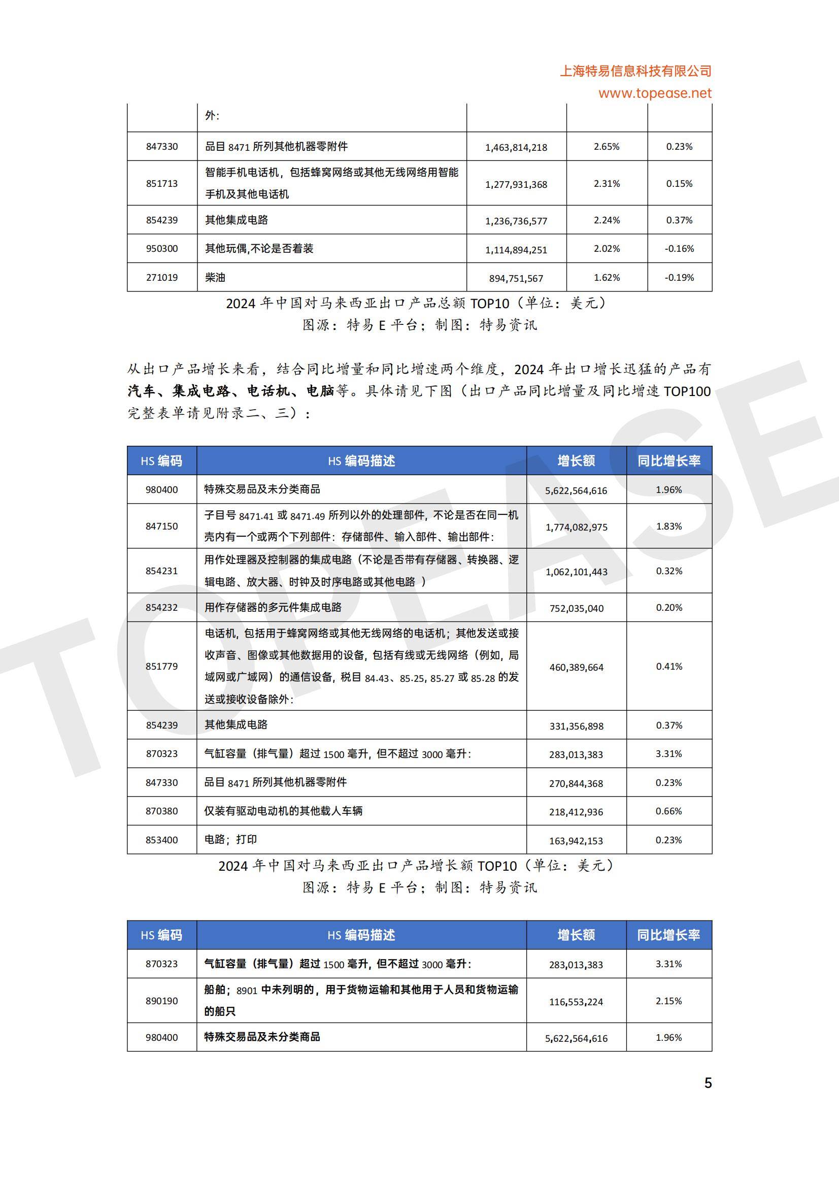 2025年马来西亚贸易发展现状分析，自贸协定扩容与绿色产业成增长引擎-报告智库