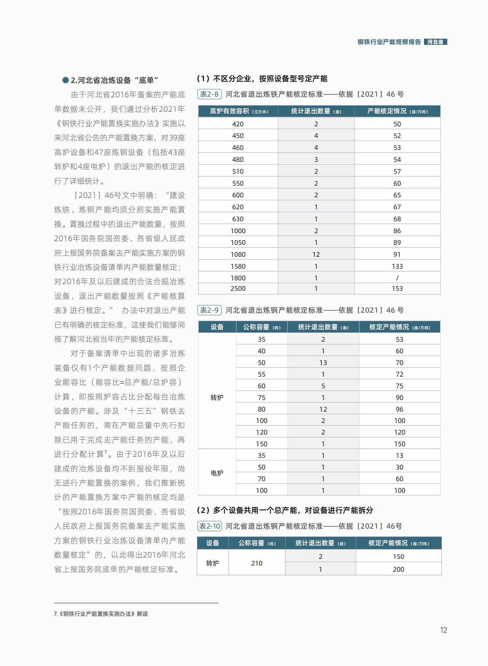 2025年河北钢铁产能优化与低碳转型之路，循环经济链的闭环构建-报告智库