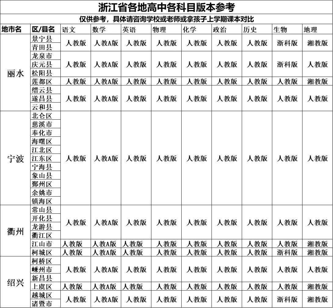 教材信息收集与整理:2025年春季浙江高中所使用的课本?