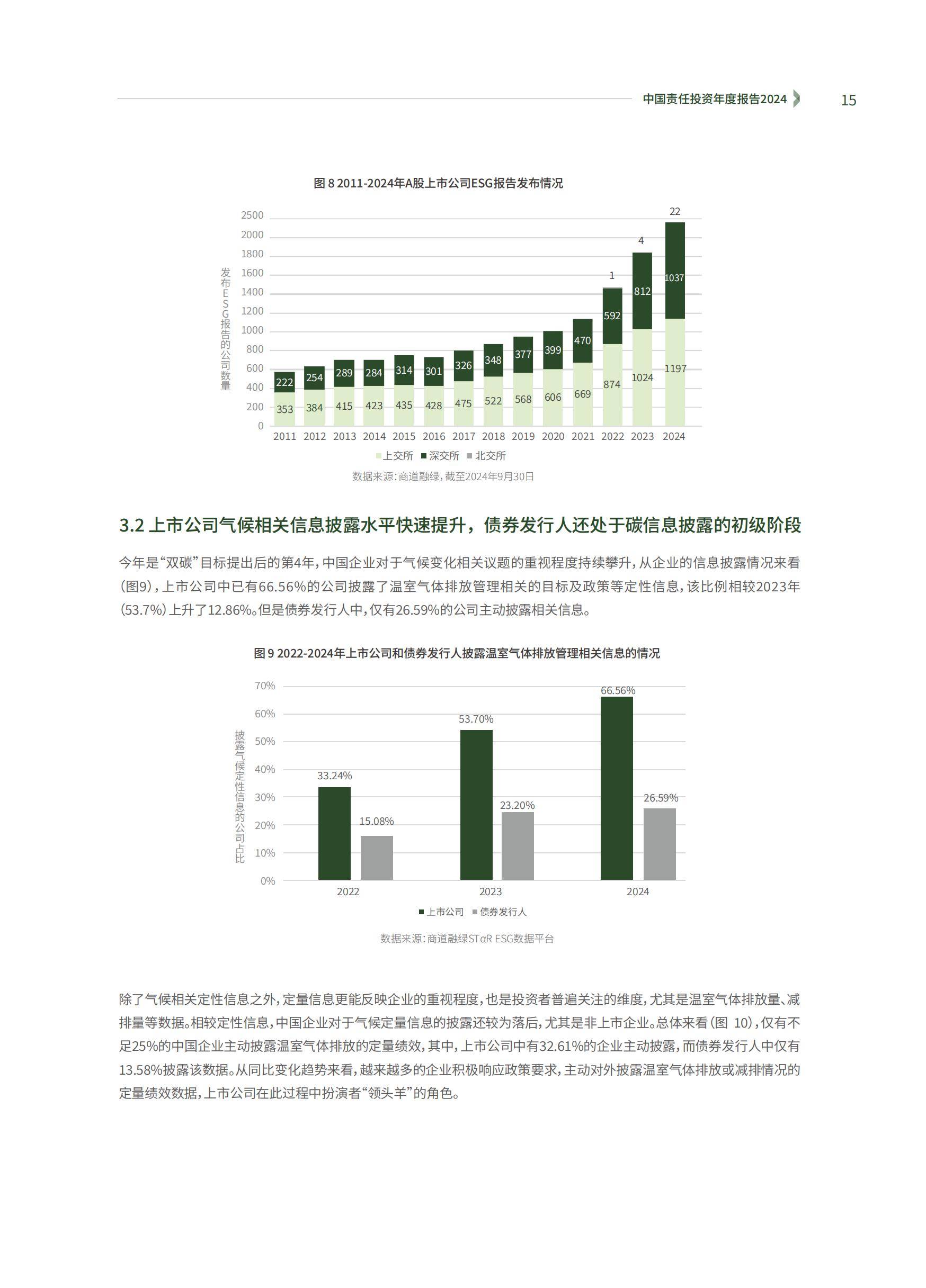 2024年中国责任投资趋势研究报告，政策驱动下市场规模突破40万亿-报告智库