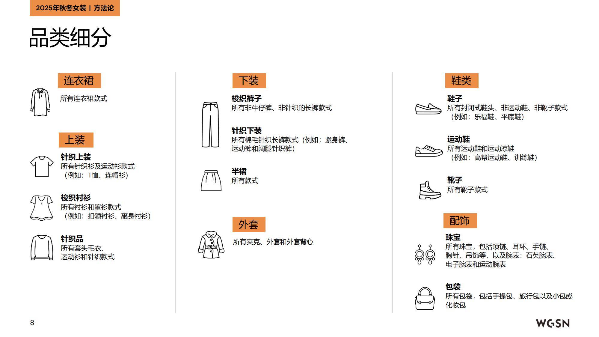 2025年秋冬欧洲女装趋势分析报告，实用主义与复古美学的双轨并行-报告智库