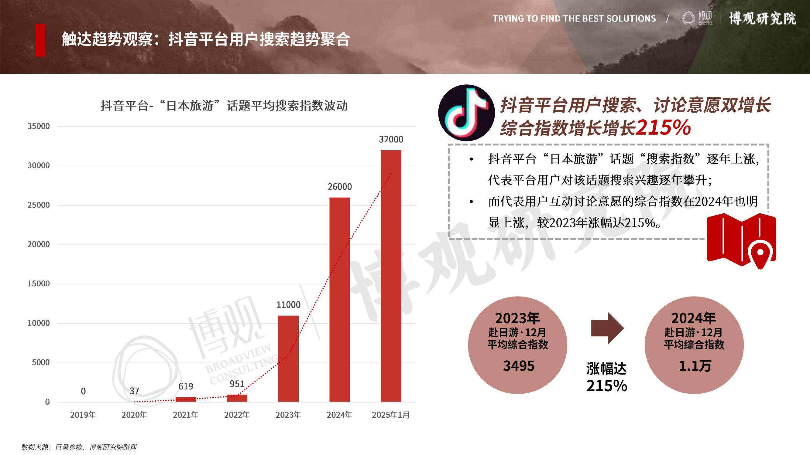 2025年中国游客赴日旅游报告，签证政策放宽与汇率优势形成双重推力-报告智库
