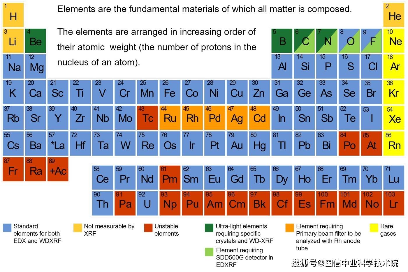 一文带你全面了解—X射线荧光光谱仪（XRF）原理及应用_分析_样品_元素