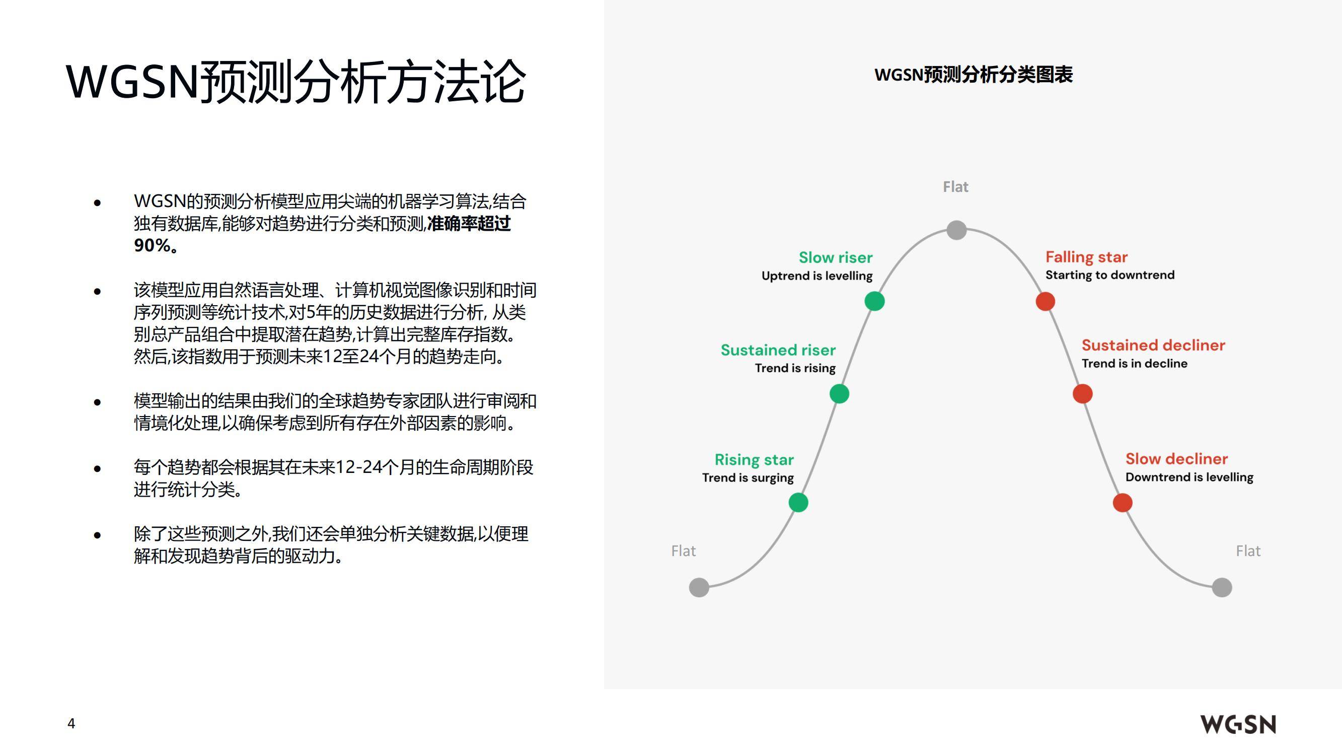 2025年春夏欧洲男装趋势如何？模块化穿搭与跨场景需求催生新品类-报告智库