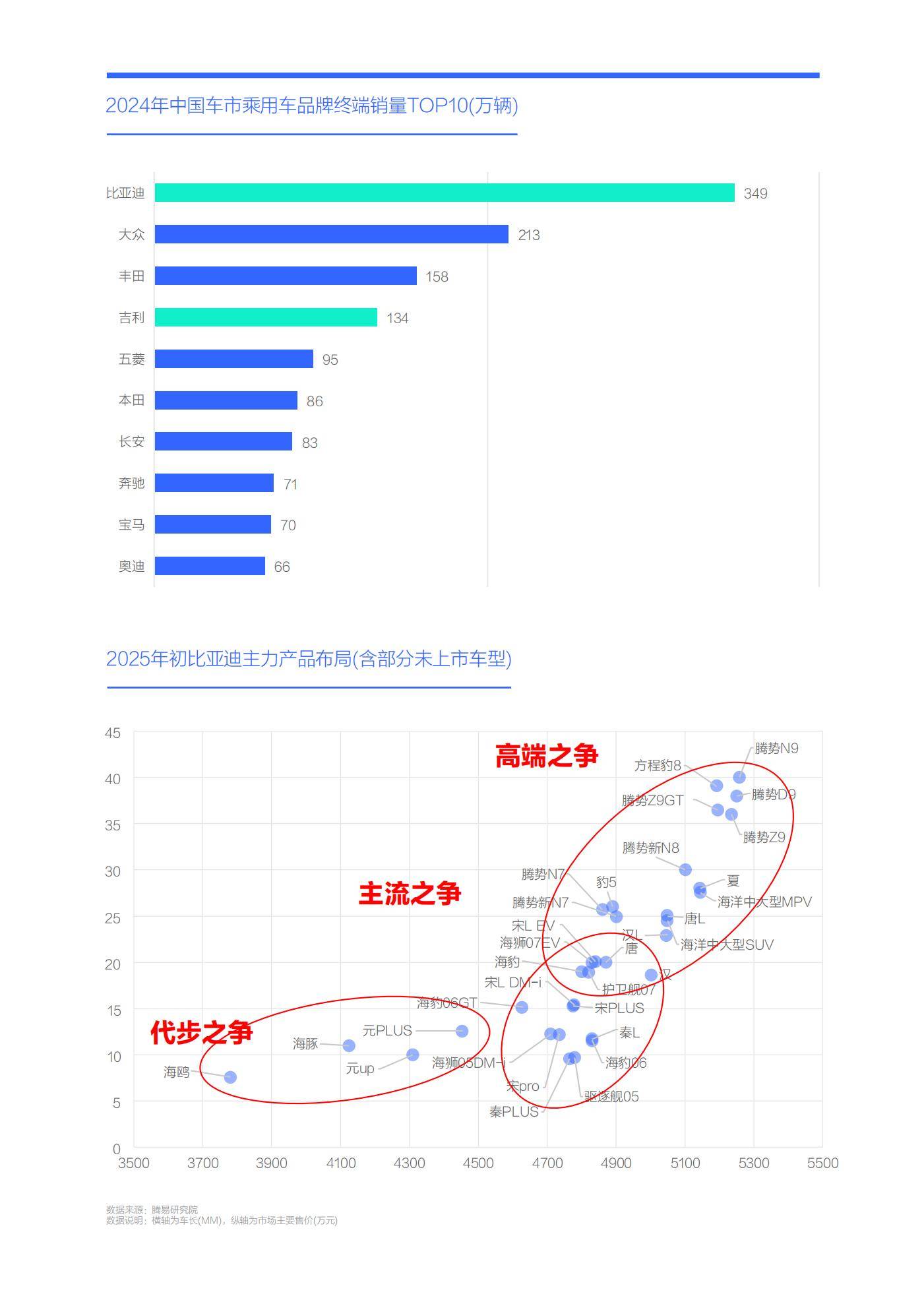 2025年中国购车能耗决策研究报告，吉利智驾平权与体系化竞争力重塑-报告智库