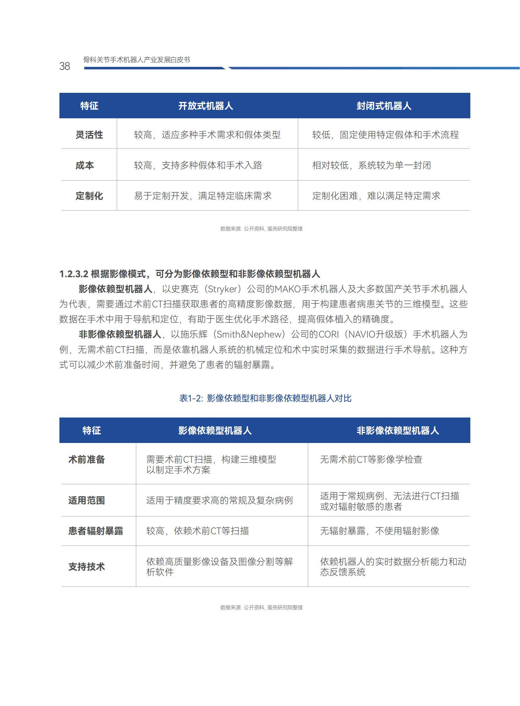 2025年骨科手术机器人产业趋势，突破双轮驱动，国产替代突破30%-报告智库