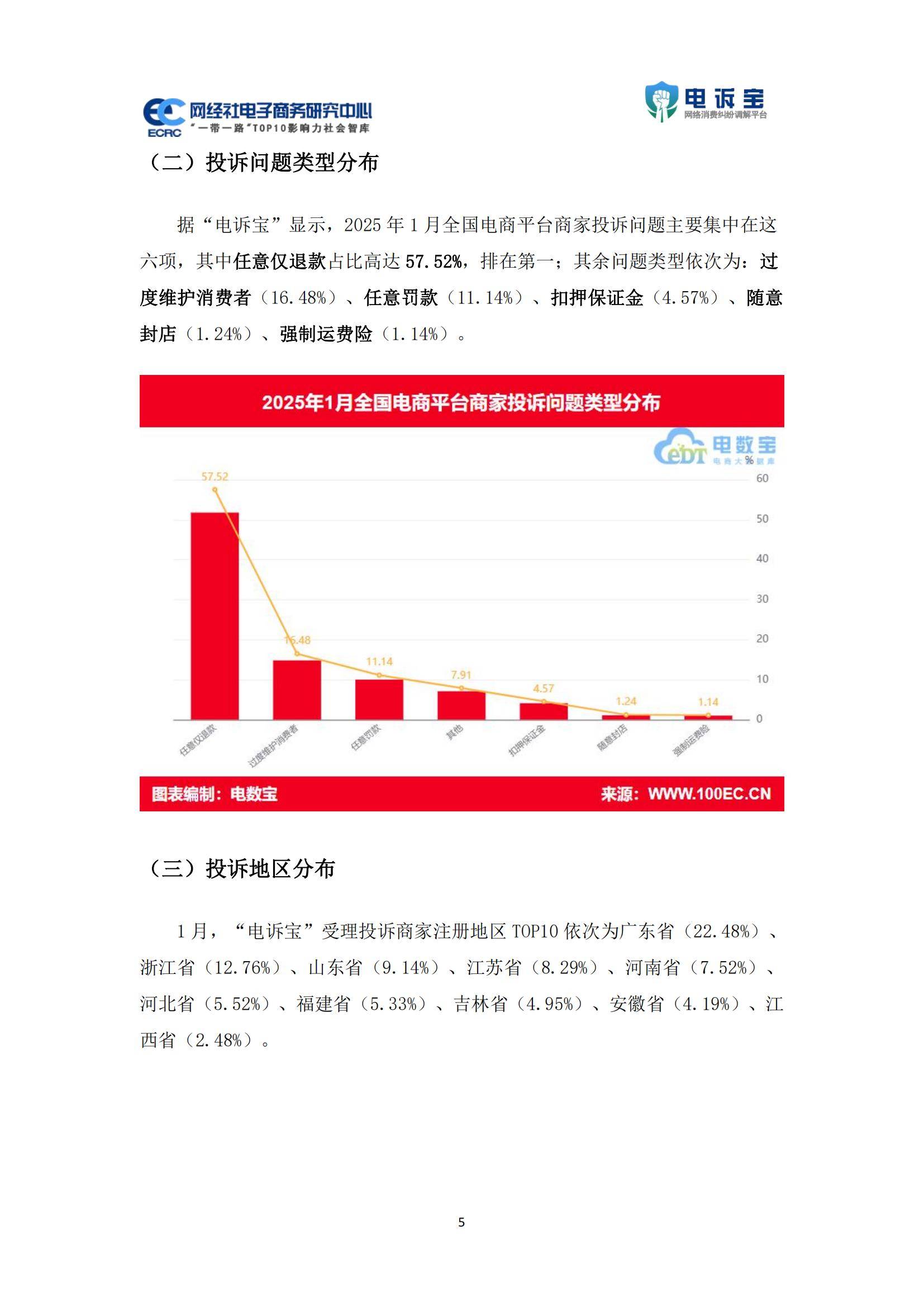 2025年电商平台投诉数据分析报告，物流与客服问题占比超六成-报告智库