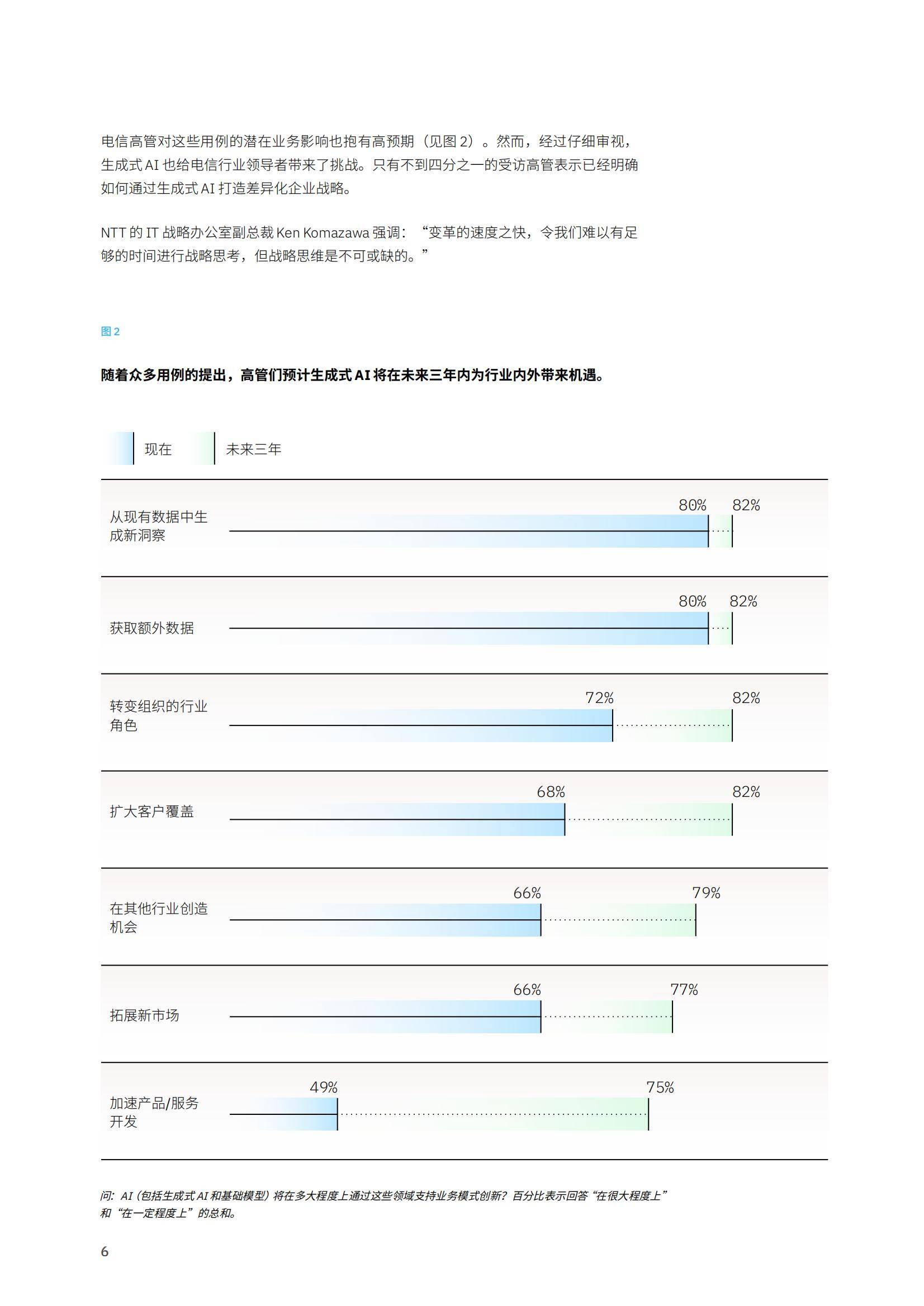 2025年生成式ai驱动电信变革是什么？生成式AI正重构电信价值链-报告智库