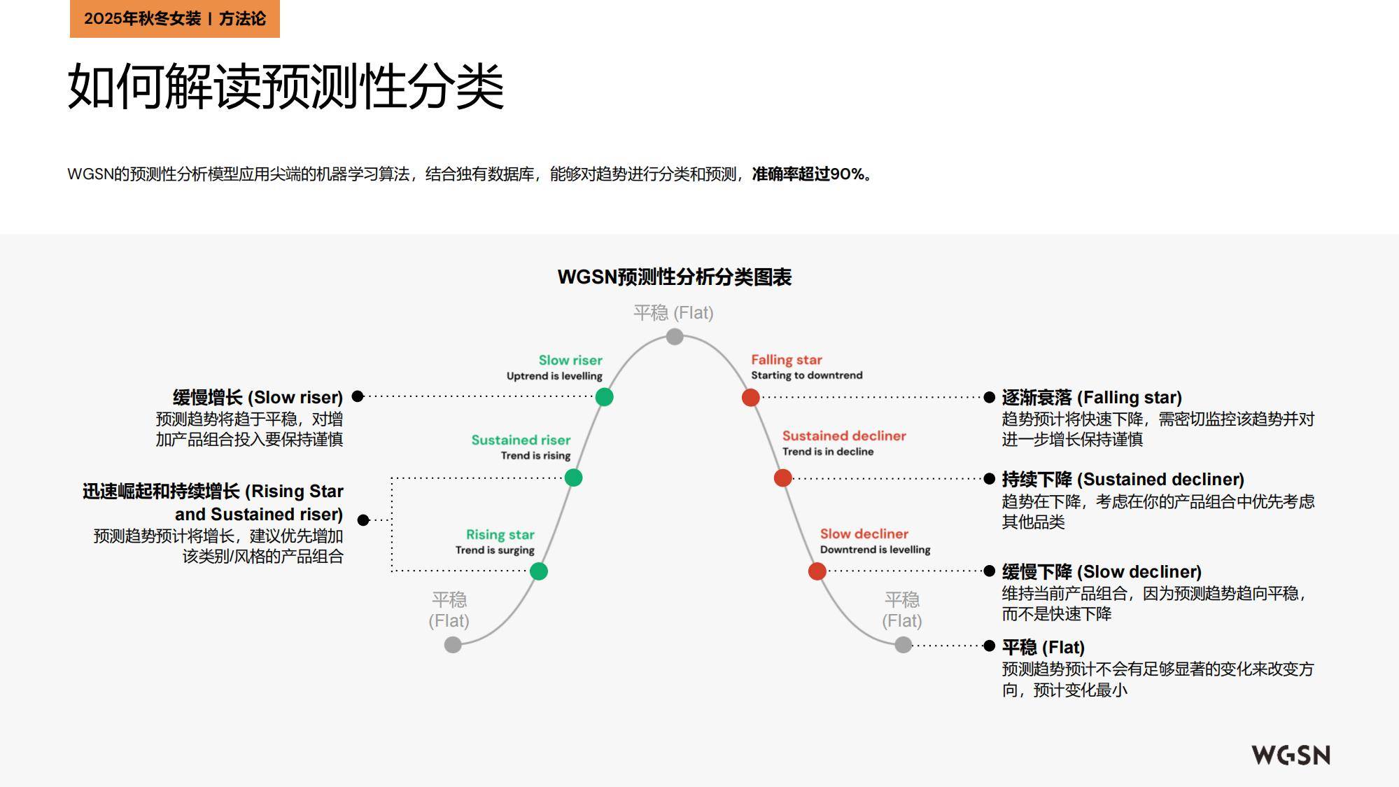 2025年秋冬欧洲女装趋势分析报告，实用主义与复古美学的双轨并行-报告智库