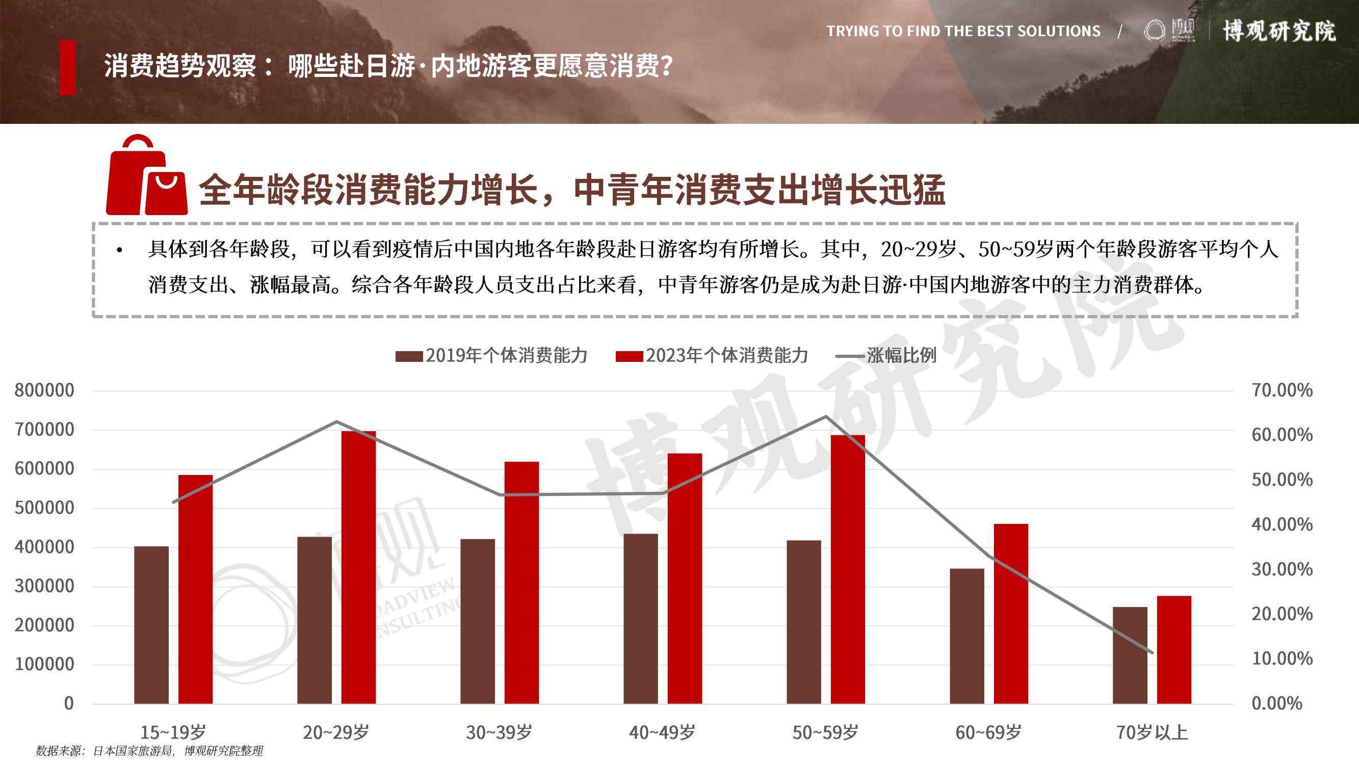 2025年中国游客赴日旅游报告，签证政策放宽与汇率优势形成双重推力-报告智库